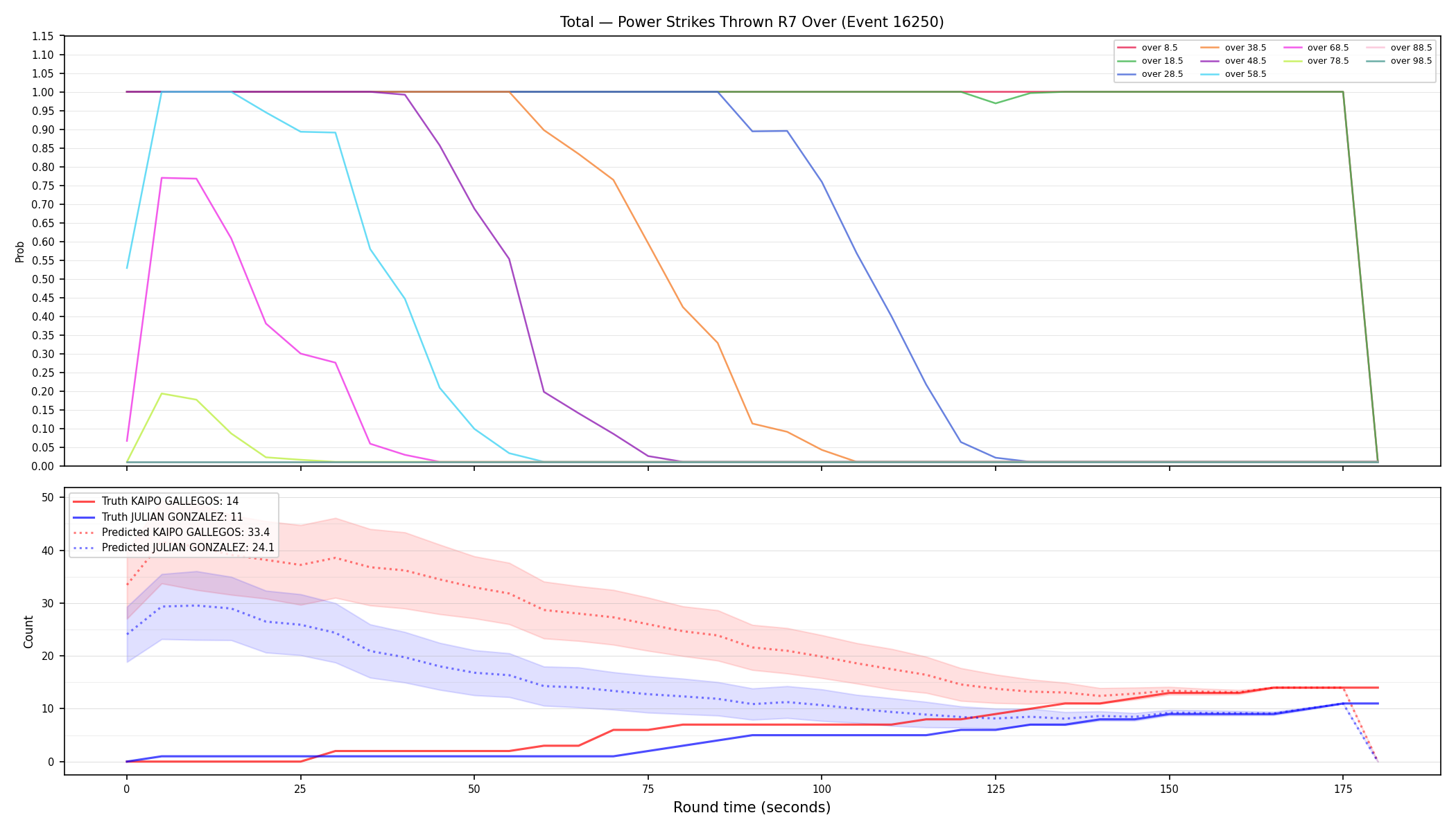 Stats/Round/Total Overs/Power Strikes Thrown/Round 07/16250 Round 07 Over — Prod
