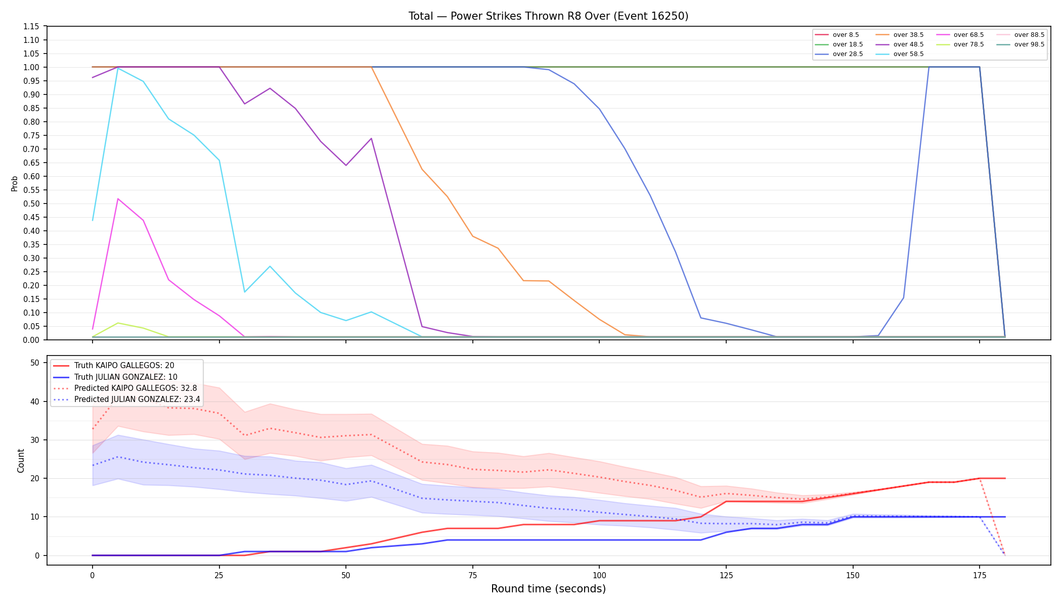 Stats/Round/Total Overs/Power Strikes Thrown/Round 08/16250 Round 08 Over — Prod