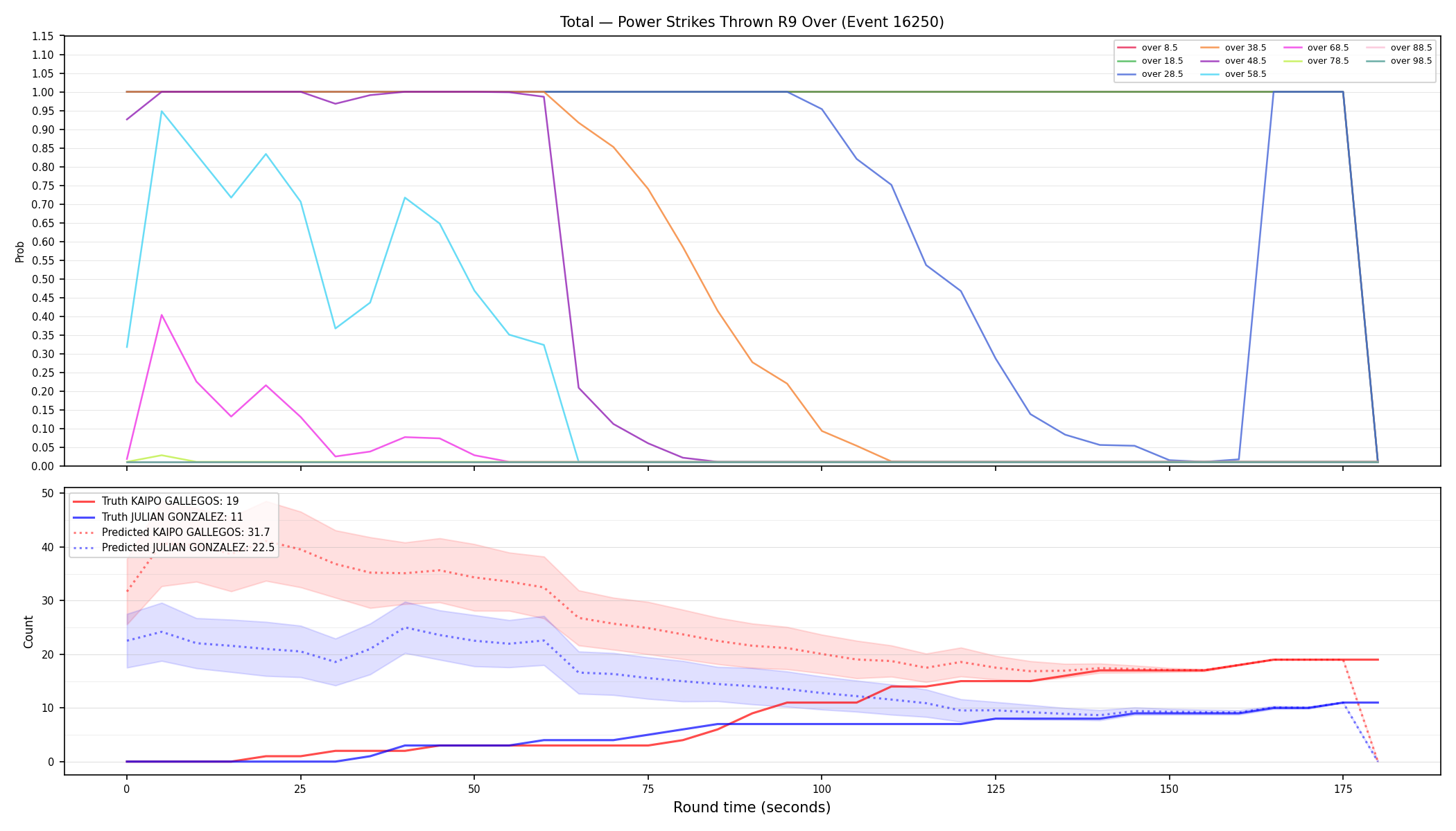 Stats/Round/Total Overs/Power Strikes Thrown/Round 09/16250 Round 09 Over — Prod