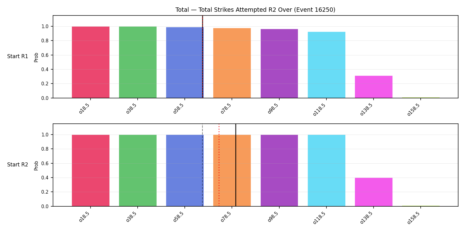 Stats/Round/Total Overs/Total Strikes Attempted/Round 02/16250 Round 02 Over Snapshots — Prod