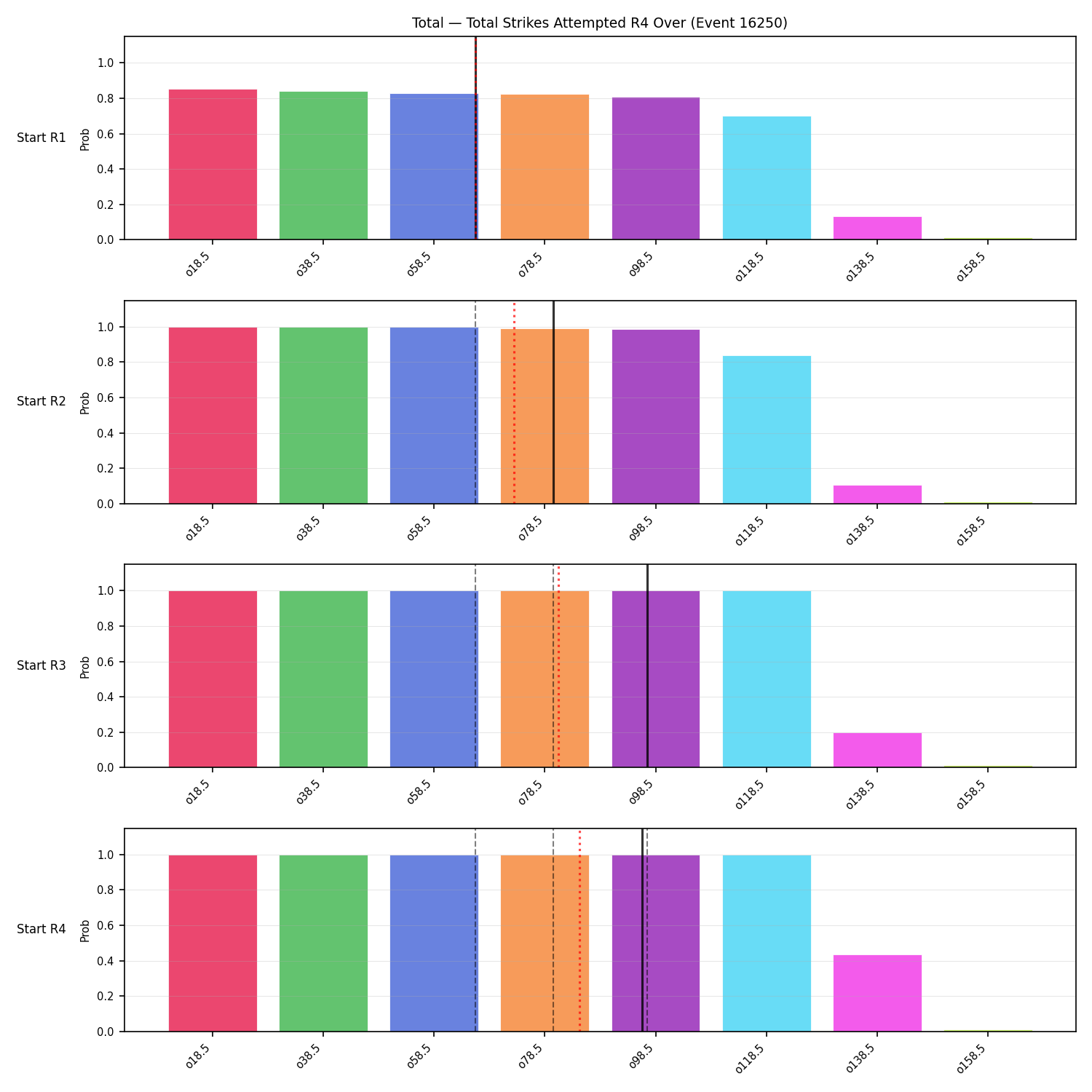 Stats/Round/Total Overs/Total Strikes Attempted/Round 04/16250 Round 04 Over Snapshots — Prod