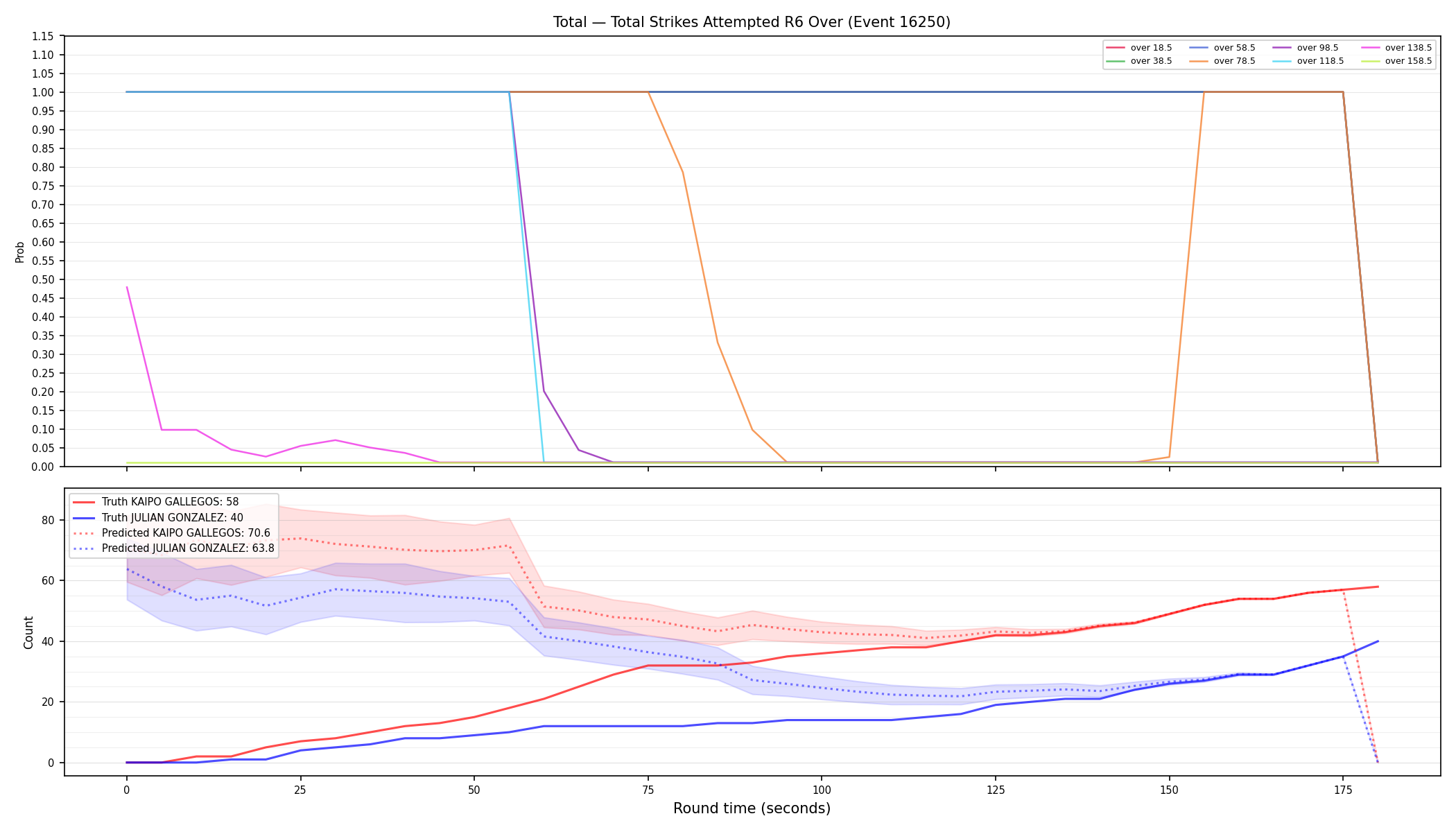Stats/Round/Total Overs/Total Strikes Attempted/Round 06/16250 Round 06 Over — Prod
