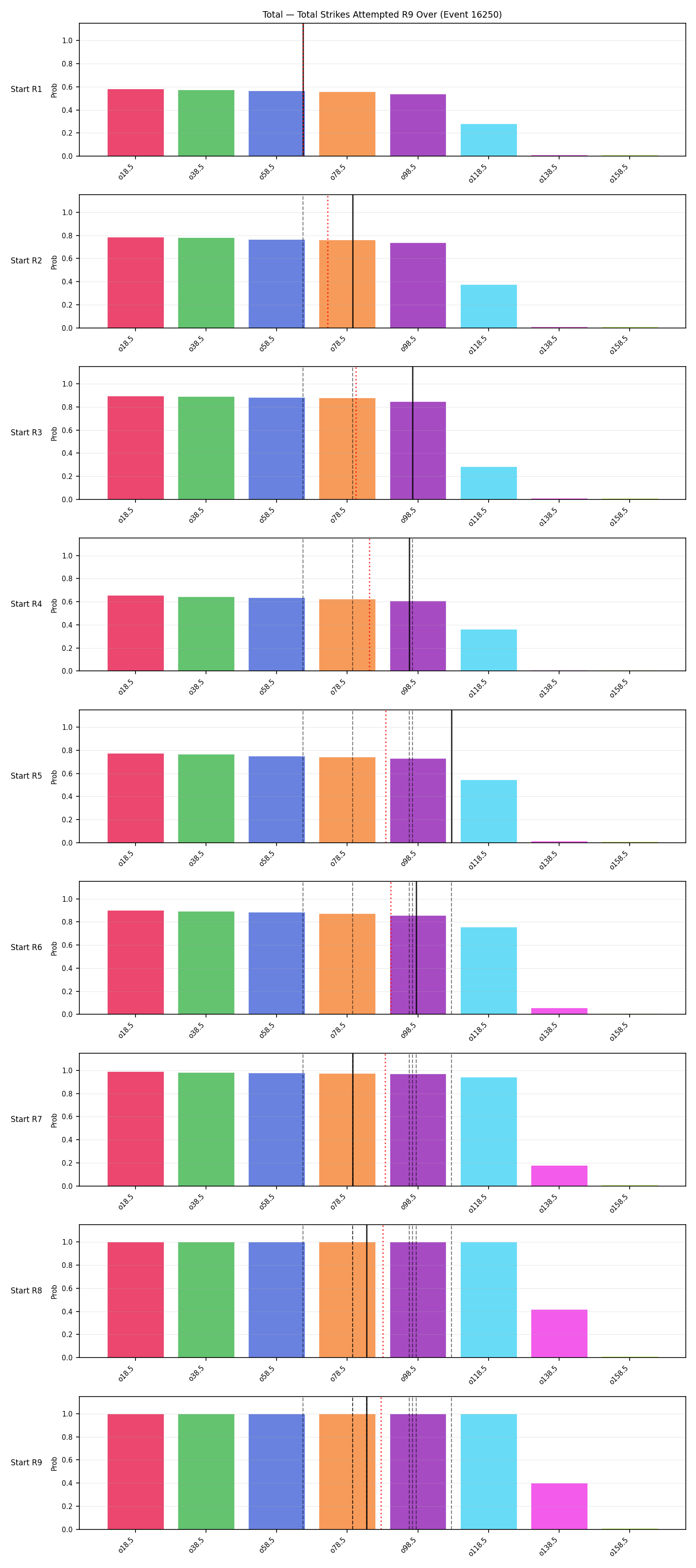 Stats/Round/Total Overs/Total Strikes Attempted/Round 09/16250 Round 09 Over Snapshots — Prod