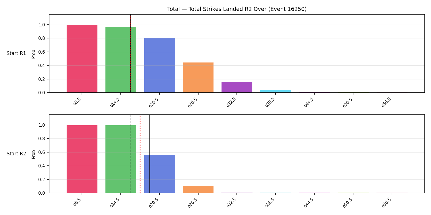 Stats/Round/Total Overs/Total Strikes Landed/Round 02/16250 Round 02 Over Snapshots — Prod