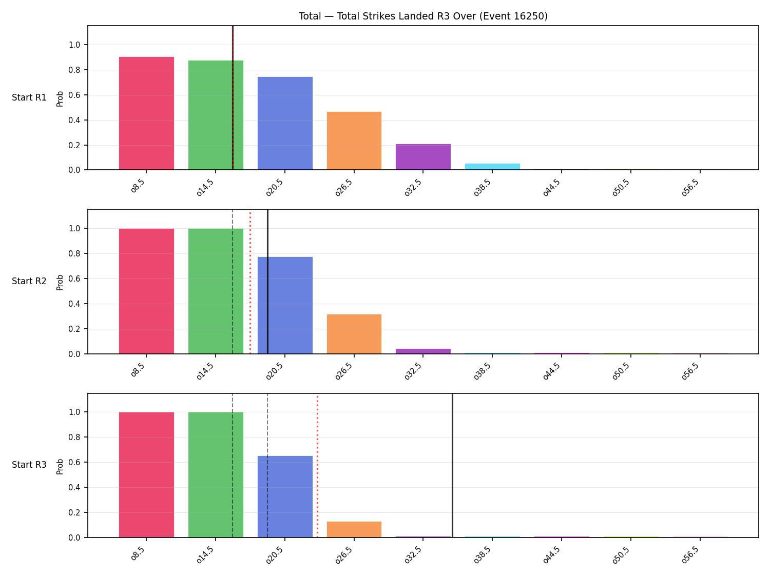 Stats/Round/Total Overs/Total Strikes Landed/Round 03/16250 Round 03 Over Snapshots — Prod