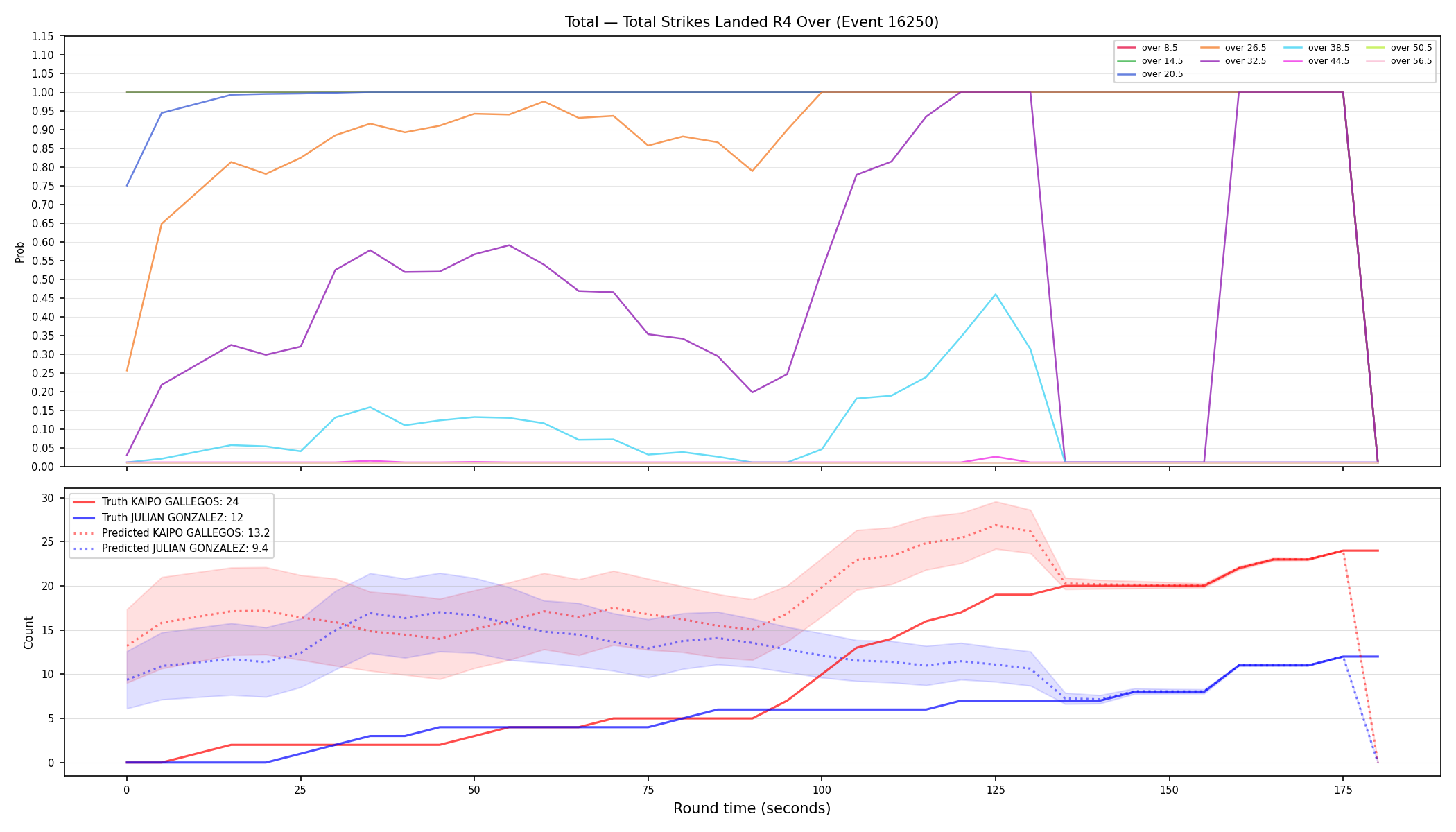 Stats/Round/Total Overs/Total Strikes Landed/Round 04/16250 Round 04 Over — Prod