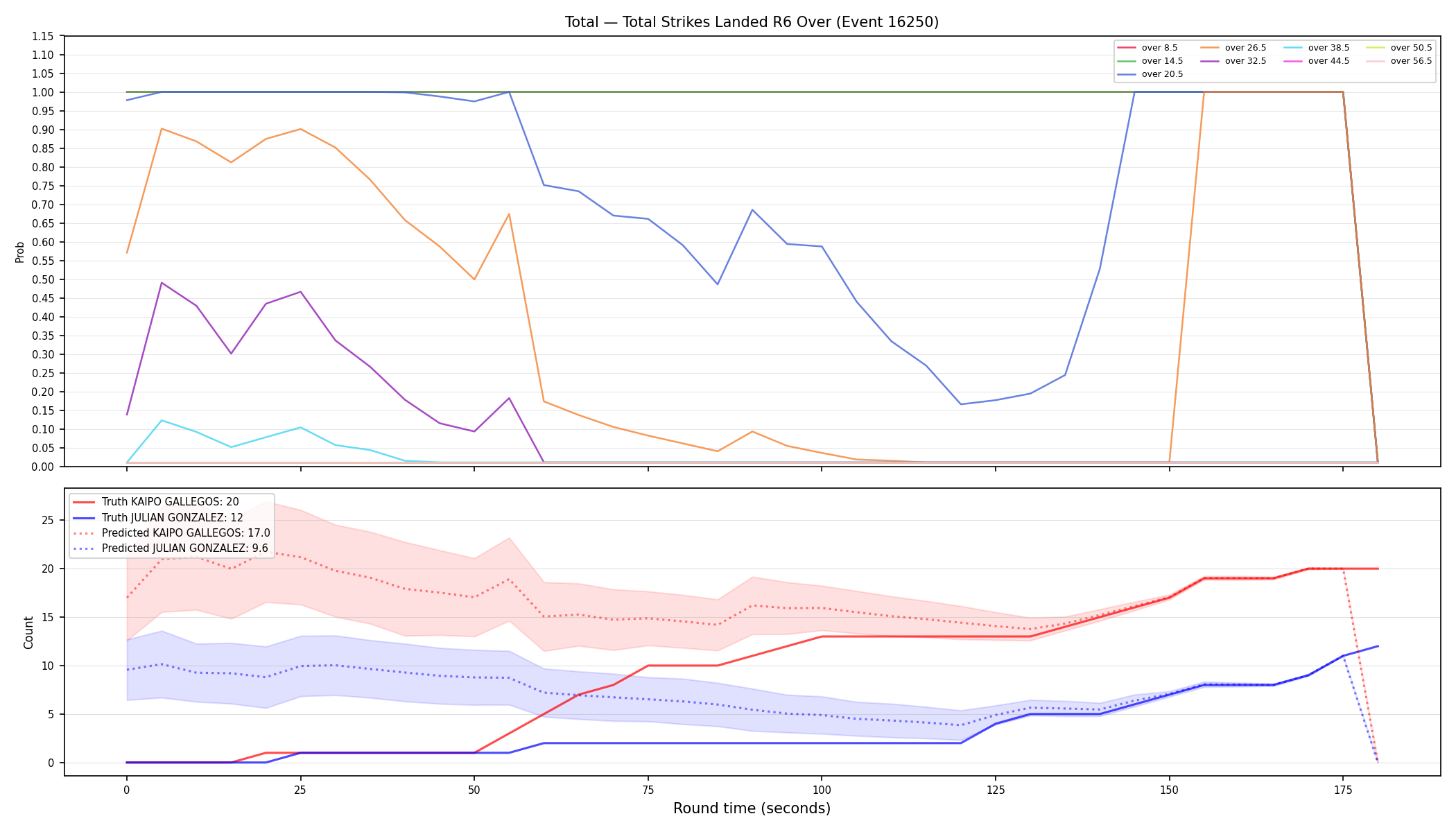 Stats/Round/Total Overs/Total Strikes Landed/Round 06/16250 Round 06 Over — Prod