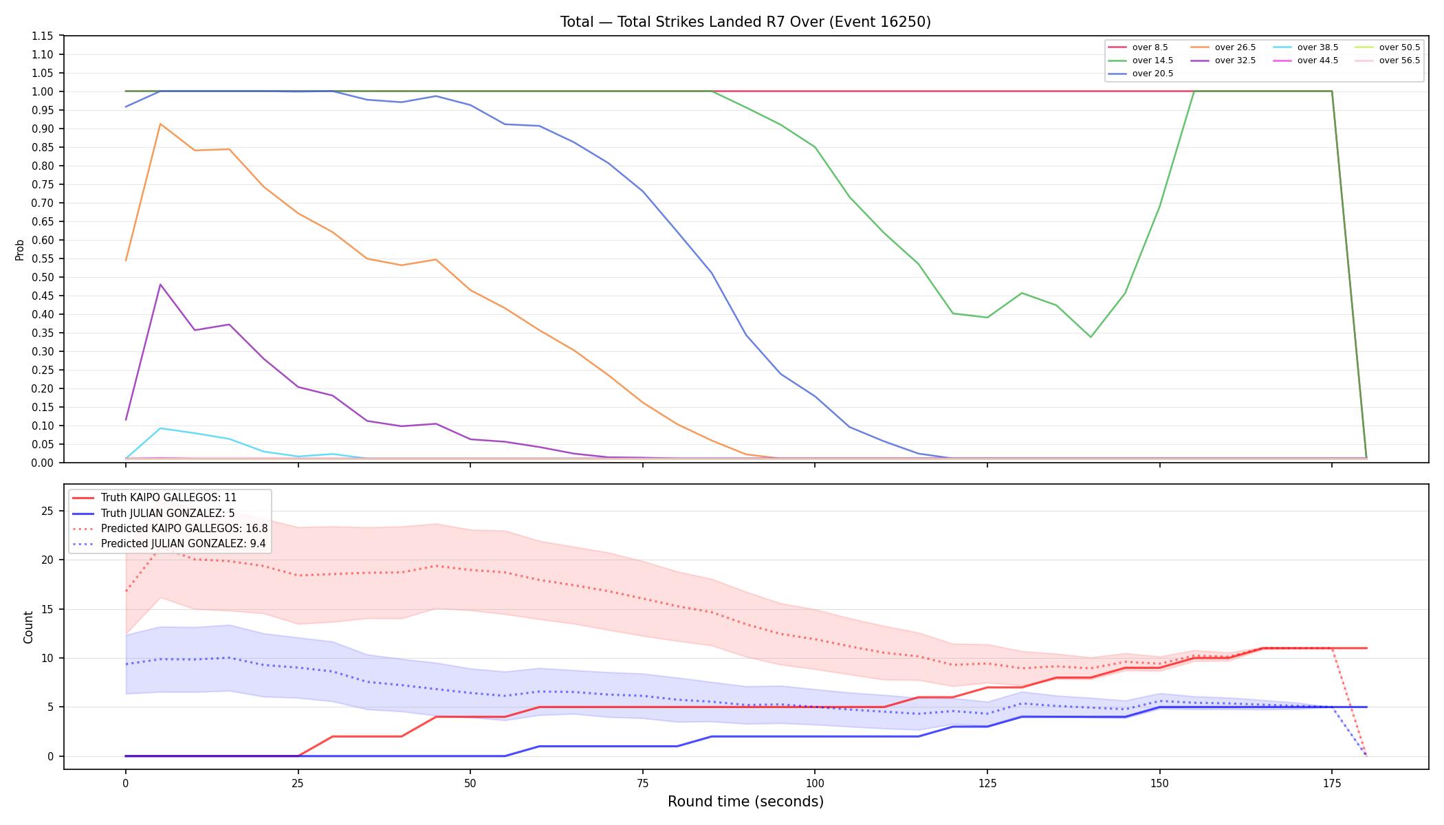 Stats/Round/Total Overs/Total Strikes Landed/Round 07/16250 Round 07 Over — Prod