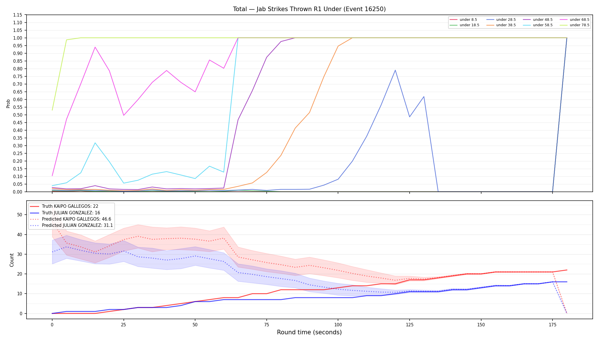 Stats/Round/Total Unders/Jab Strikes Thrown/Round 01/16250 Round 01 Under — Prod