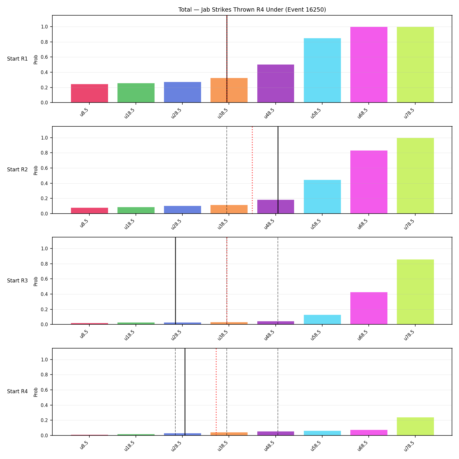 Stats/Round/Total Unders/Jab Strikes Thrown/Round 04/16250 Round 04 Under Snapshots — Prod
