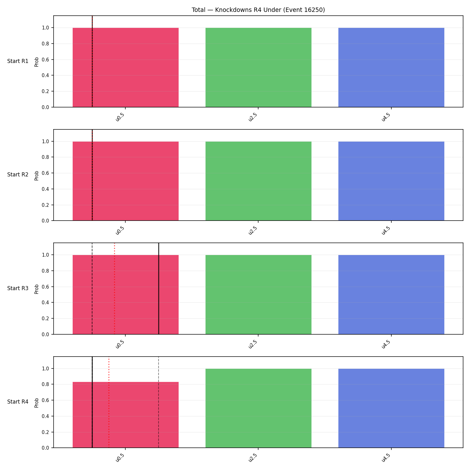 Stats/Round/Total Unders/Knockdowns/Round 04/16250 Round 04 Under Snapshots — Prod