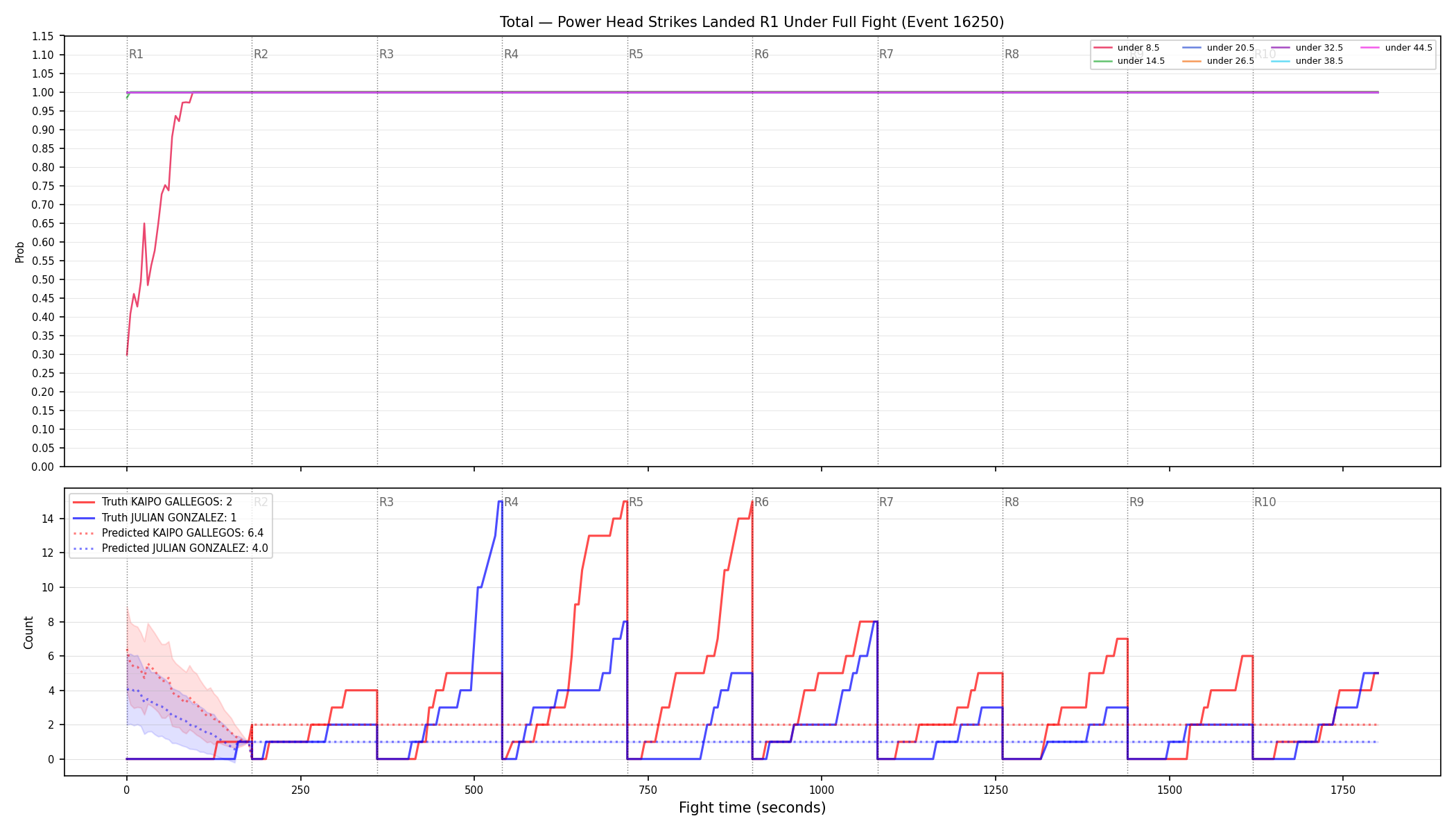 Stats/Round/Total Unders/Power Head Strikes Landed/Round 01/16250 Round 01 Under Fight — Prod