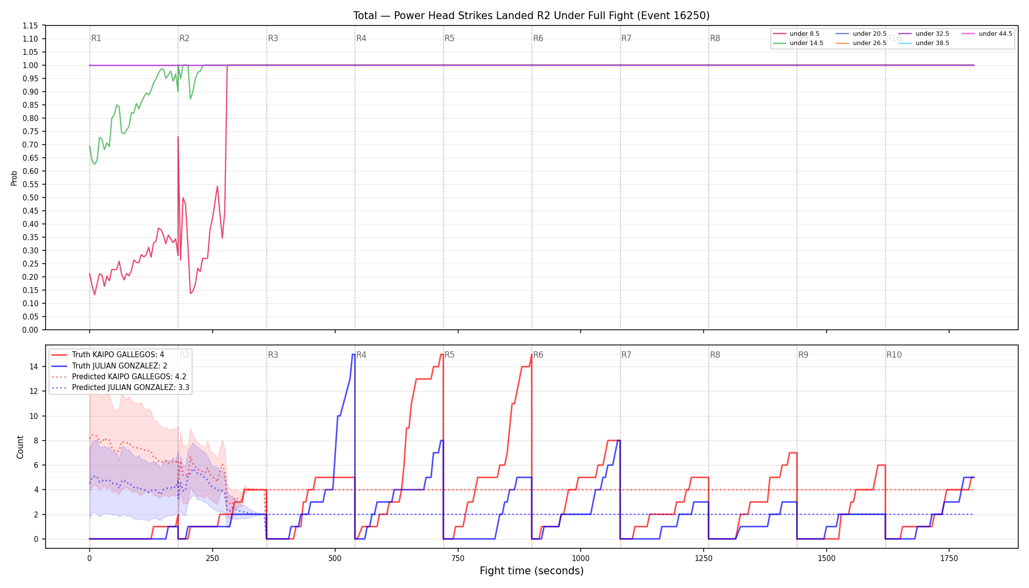 Stats/Round/Total Unders/Power Head Strikes Landed/Round 02/16250 Round 02 Under Fight — Prod