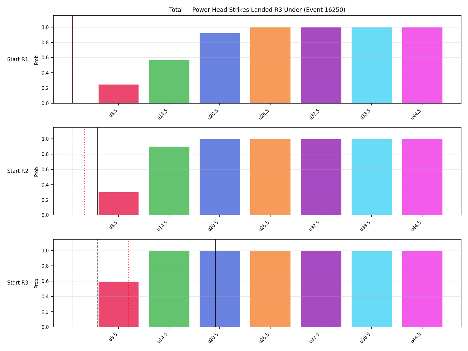 Stats/Round/Total Unders/Power Head Strikes Landed/Round 03/16250 Round 03 Under Snapshots — Prod
