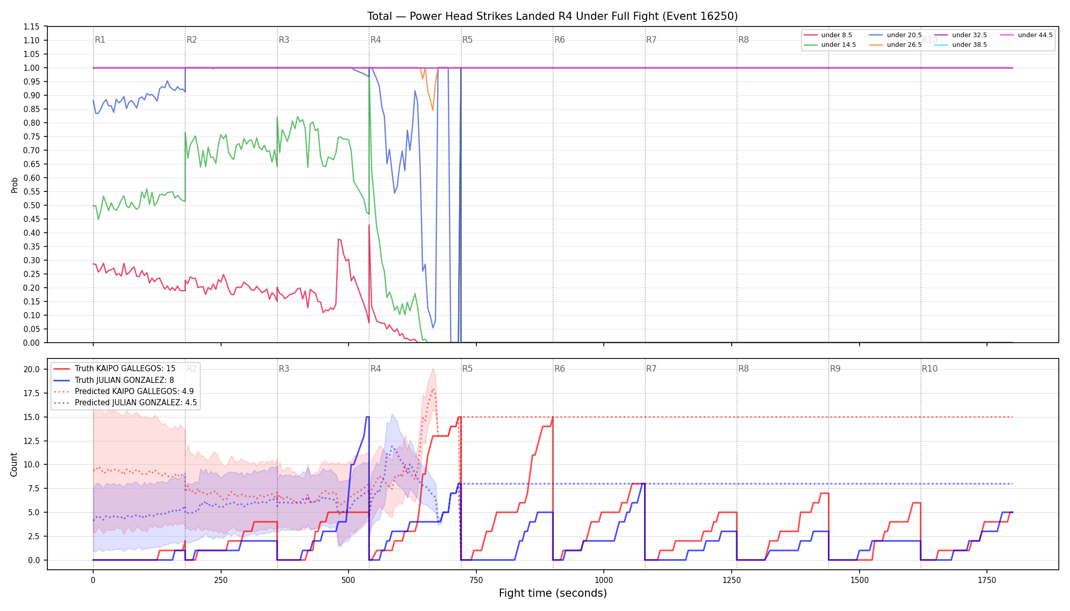 Stats/Round/Total Unders/Power Head Strikes Landed/Round 04/16250 Round 04 Under Fight — Prod