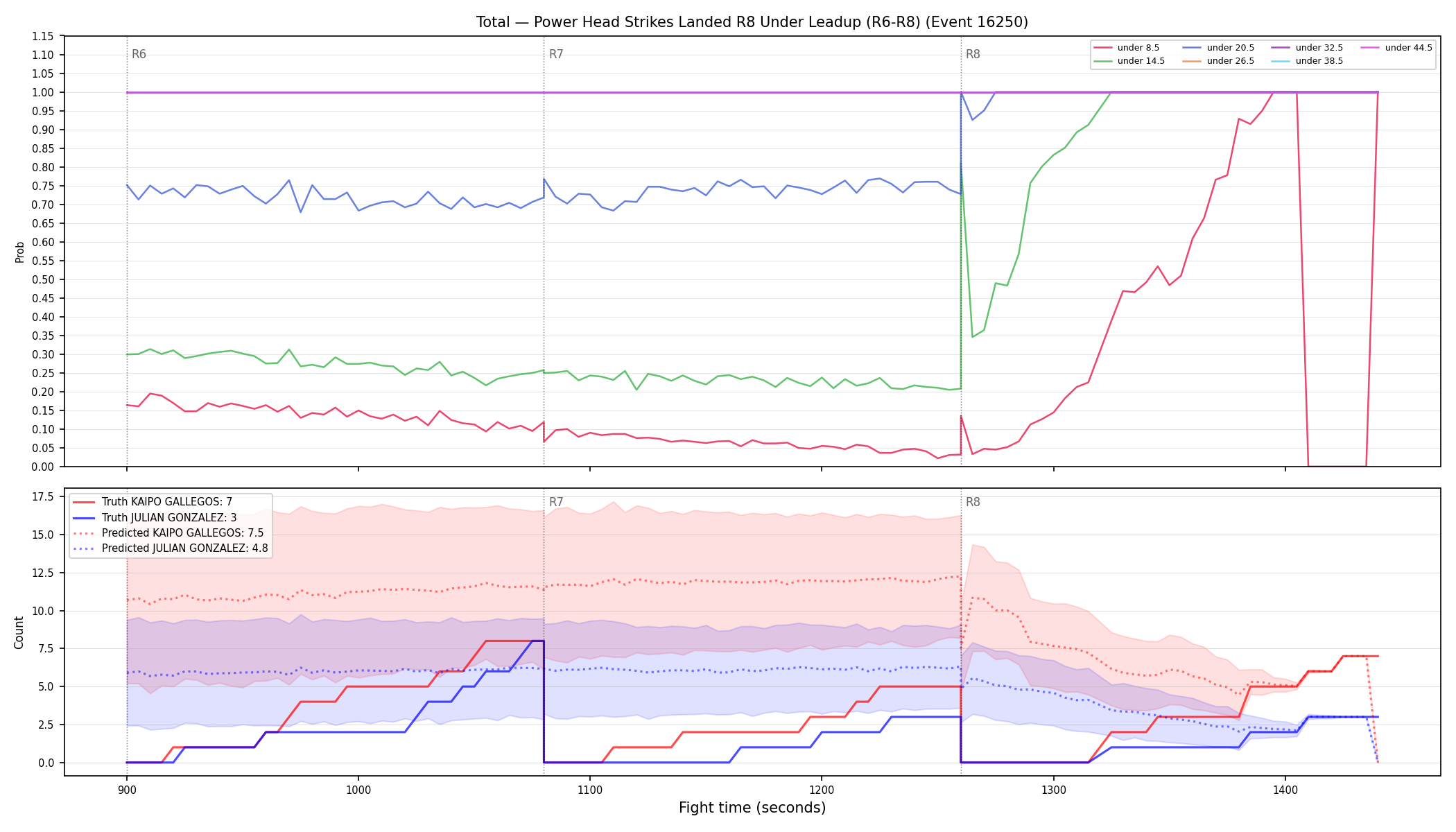 Stats/Round/Total Unders/Power Head Strikes Landed/Round 08/16250 Round 08 Under Leadup — Prod