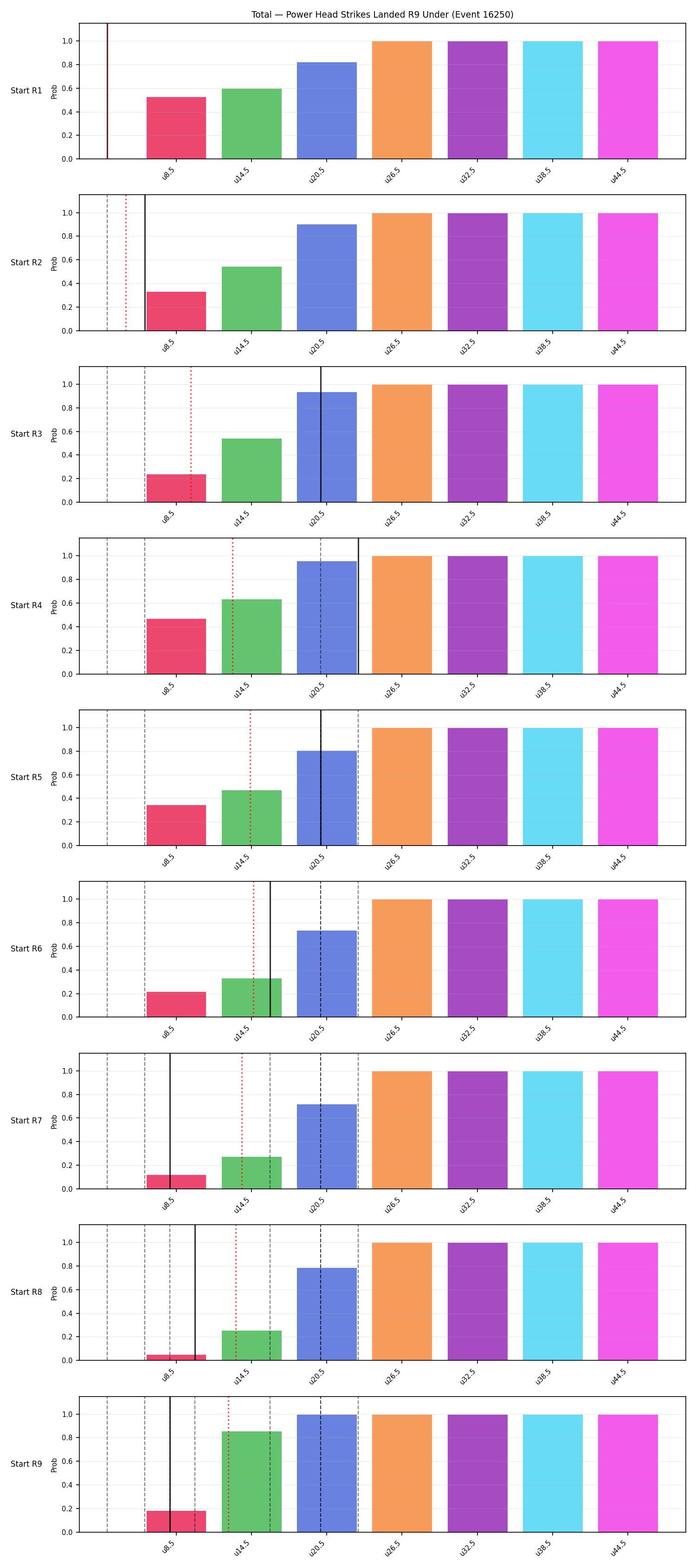 Stats/Round/Total Unders/Power Head Strikes Landed/Round 09/16250 Round 09 Under Snapshots — Prod