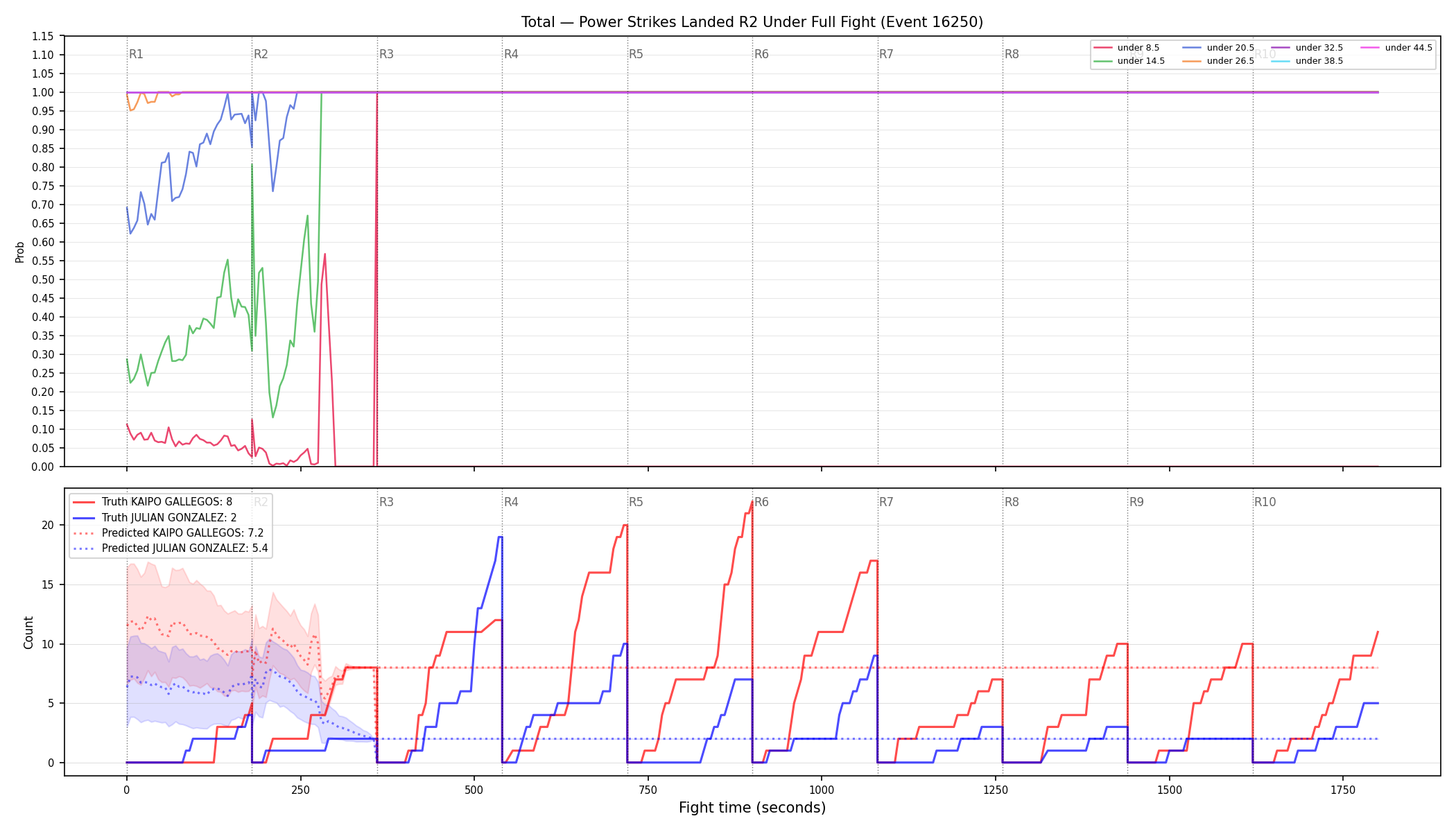 Stats/Round/Total Unders/Power Strikes Landed/Round 02/16250 Round 02 Under Fight — Prod