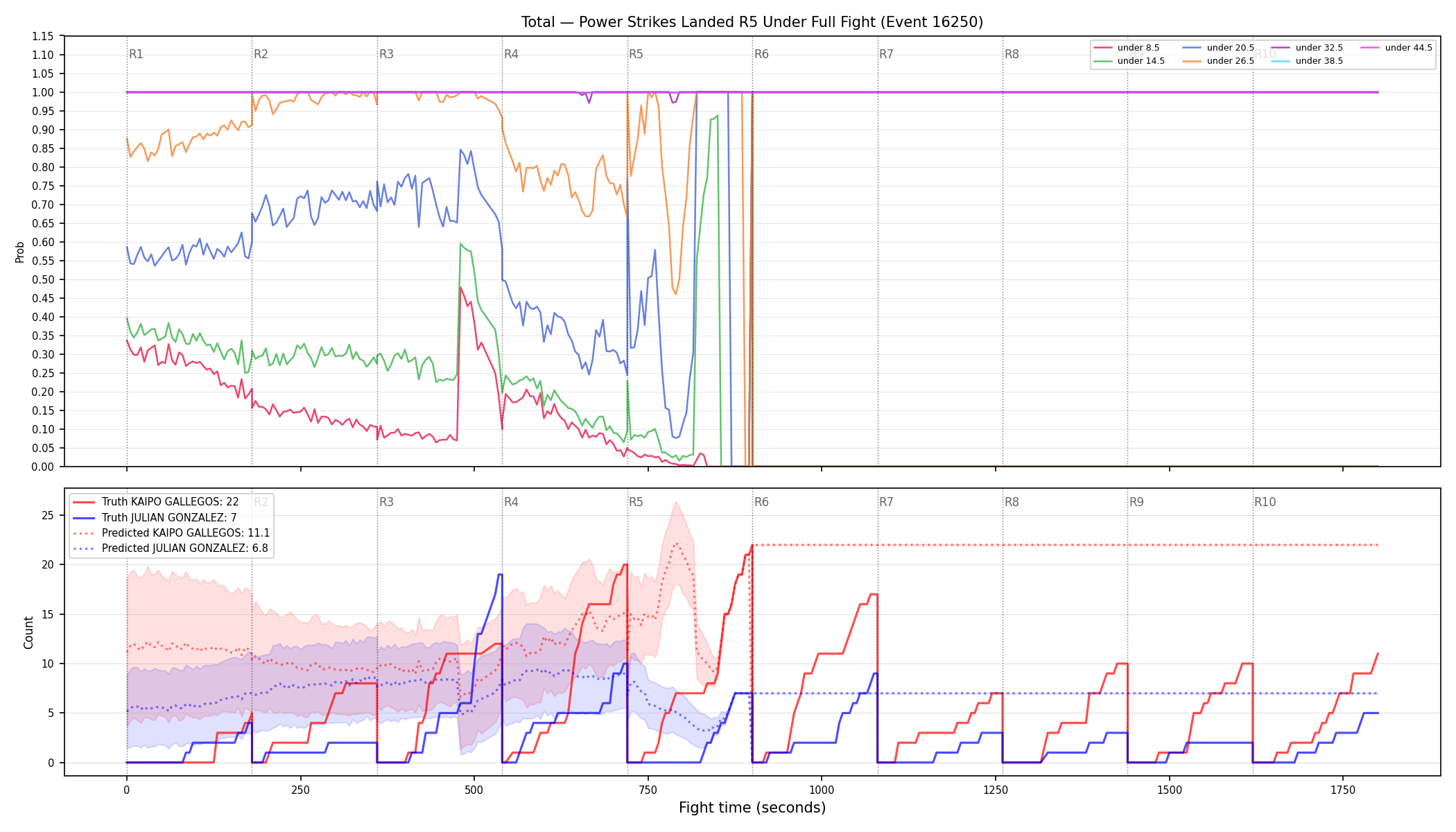 Stats/Round/Total Unders/Power Strikes Landed/Round 05/16250 Round 05 Under Fight — Prod
