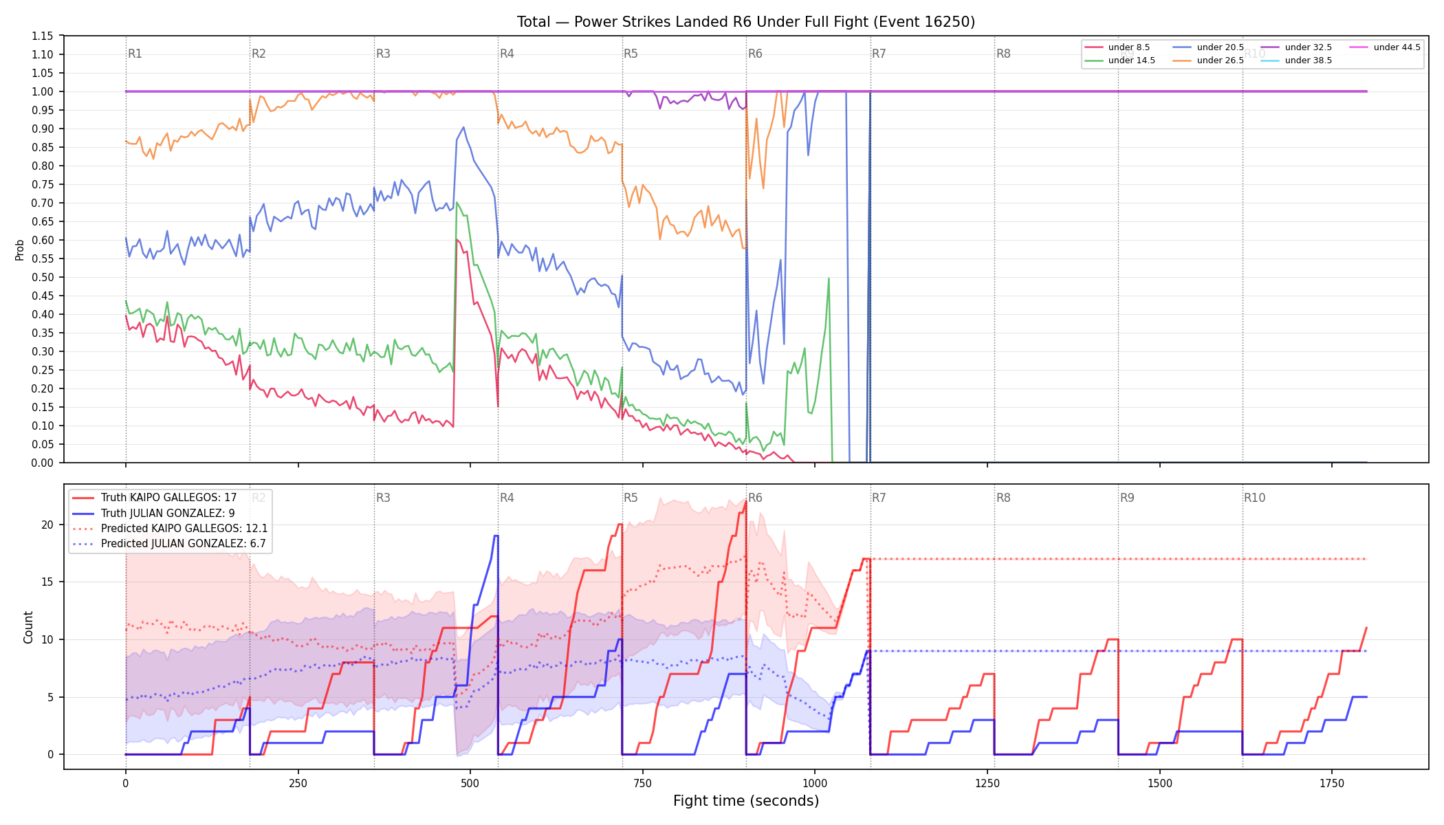 Stats/Round/Total Unders/Power Strikes Landed/Round 06/16250 Round 06 Under Fight — Prod