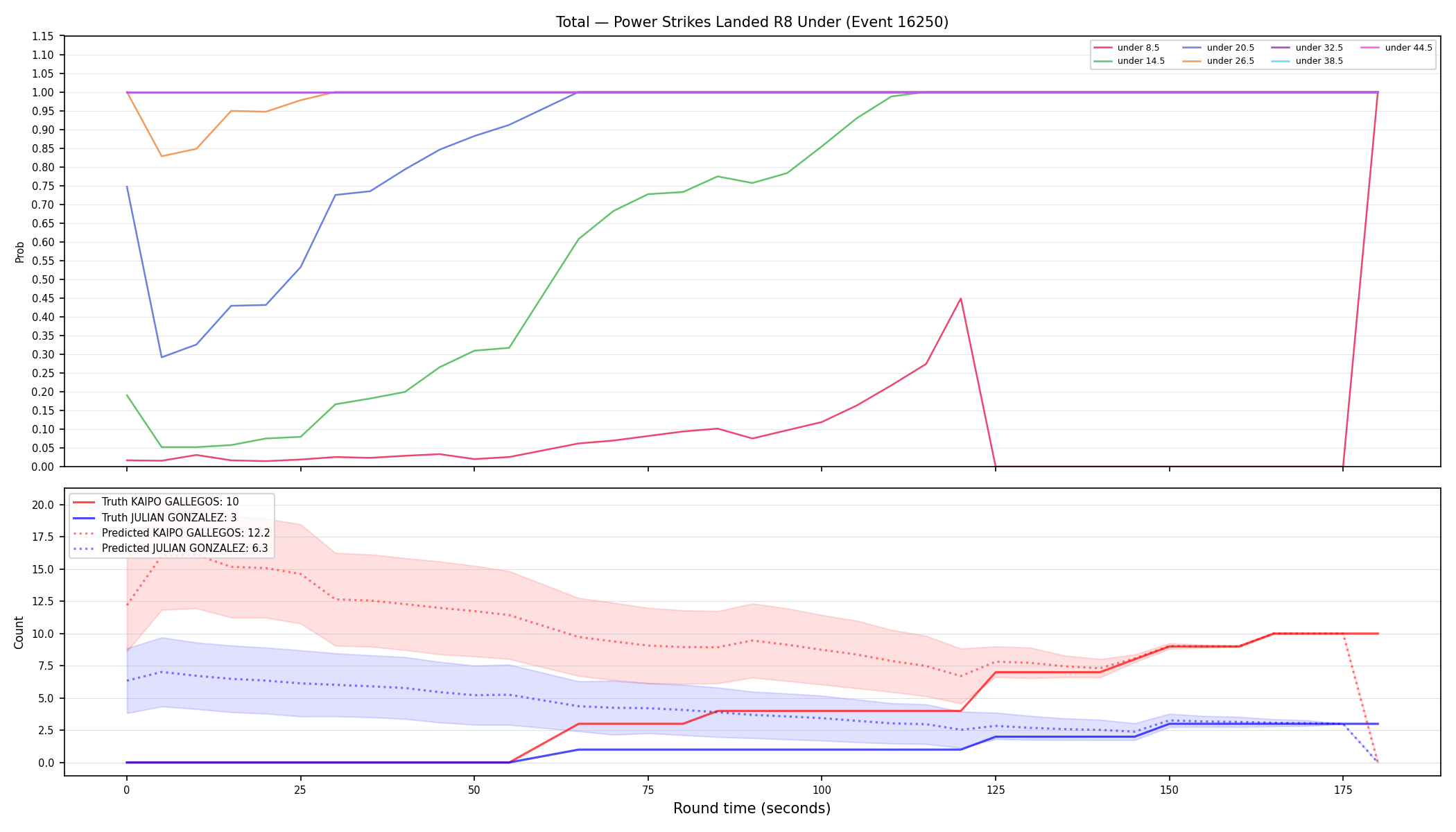 Stats/Round/Total Unders/Power Strikes Landed/Round 08/16250 Round 08 Under — Prod