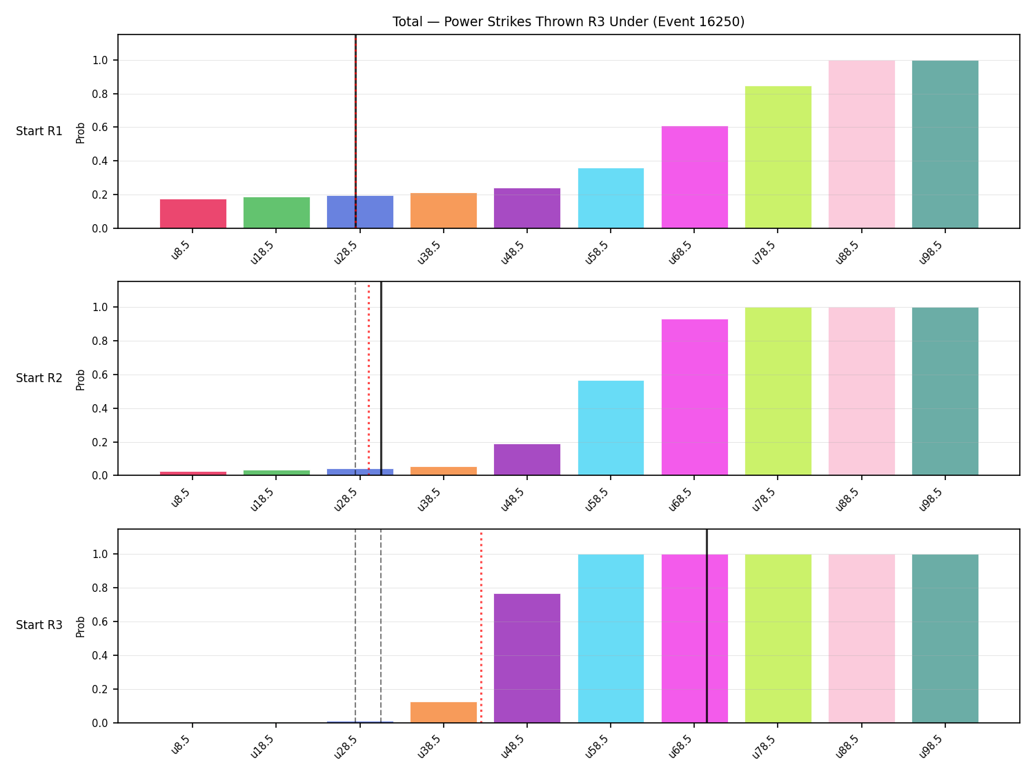 Stats/Round/Total Unders/Power Strikes Thrown/Round 03/16250 Round 03 Under Snapshots — Prod