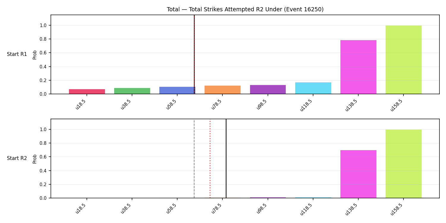 Stats/Round/Total Unders/Total Strikes Attempted/Round 02/16250 Round 02 Under Snapshots — Prod