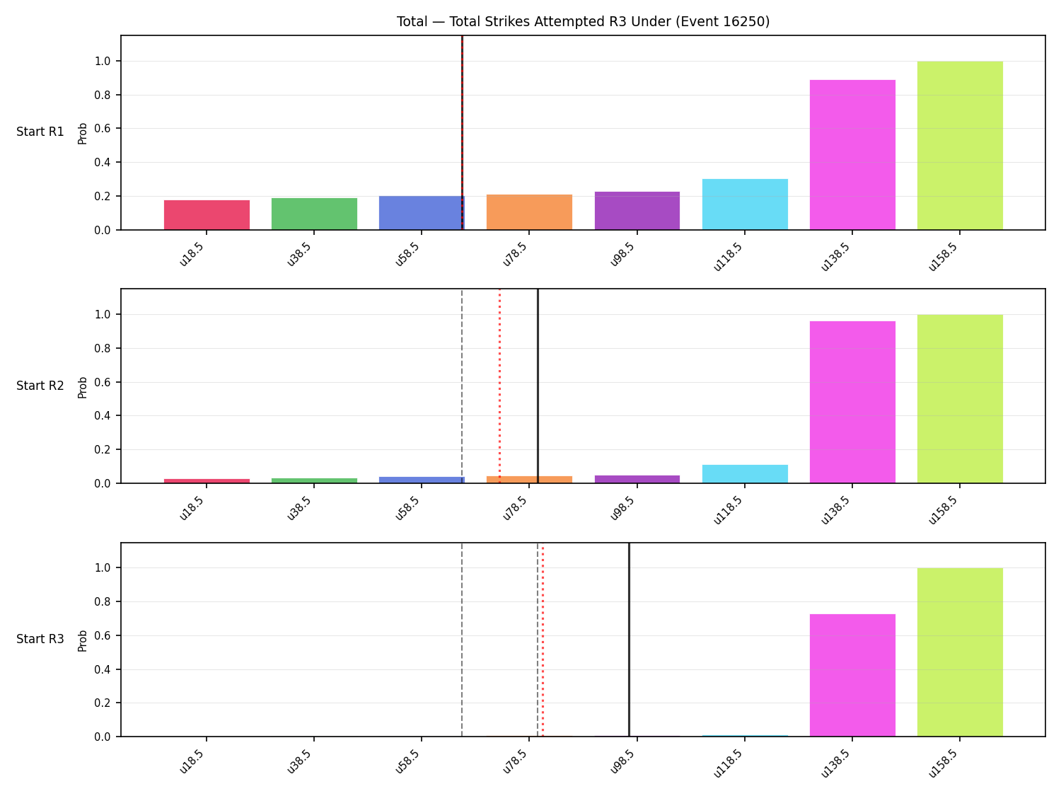 Stats/Round/Total Unders/Total Strikes Attempted/Round 03/16250 Round 03 Under Snapshots — Prod
