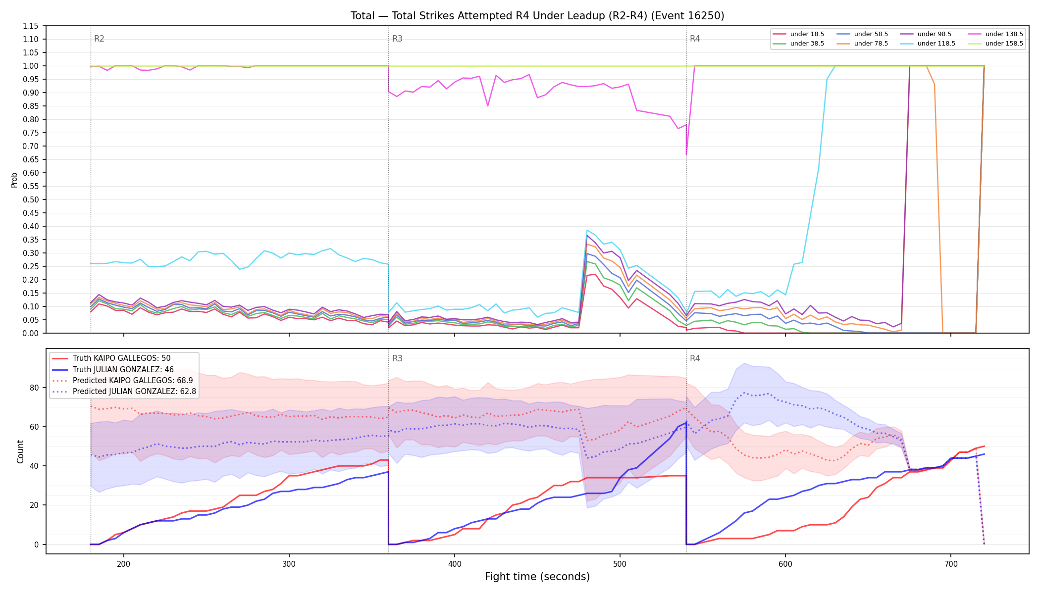 Stats/Round/Total Unders/Total Strikes Attempted/Round 04/16250 Round 04 Under Leadup — Prod