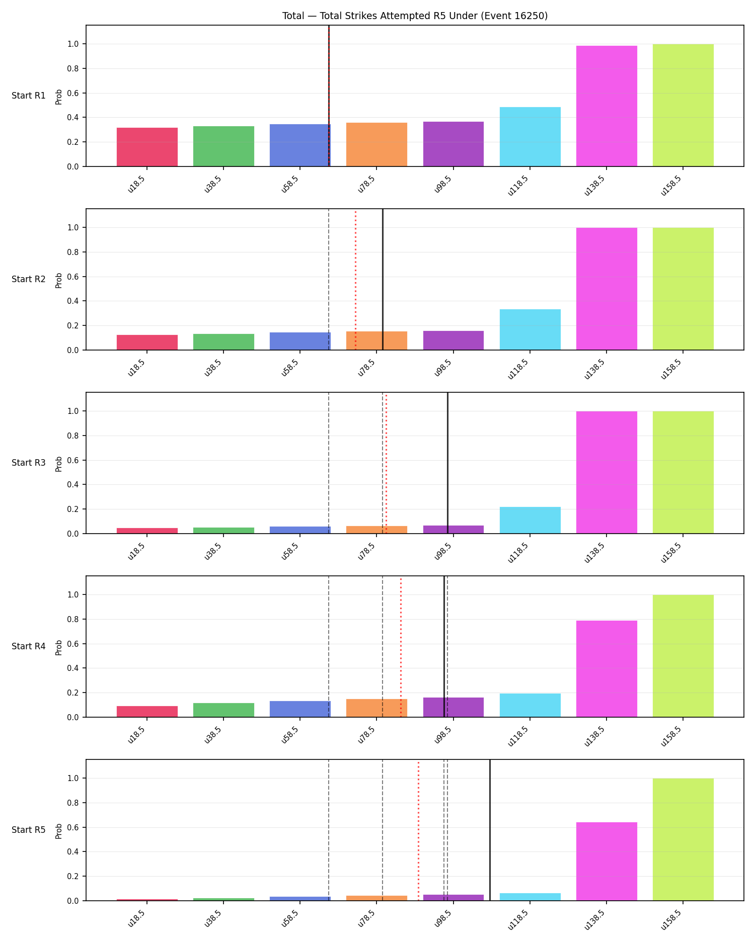 Stats/Round/Total Unders/Total Strikes Attempted/Round 05/16250 Round 05 Under Snapshots — Prod