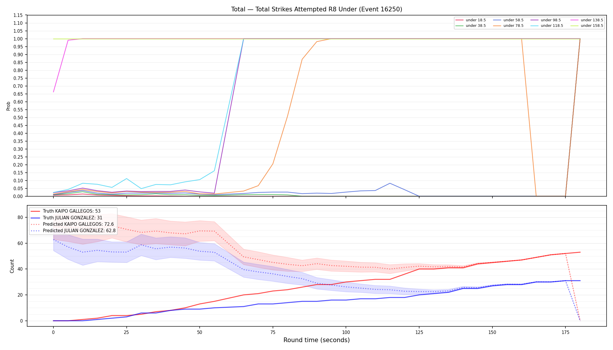 Stats/Round/Total Unders/Total Strikes Attempted/Round 08/16250 Round 08 Under — Prod