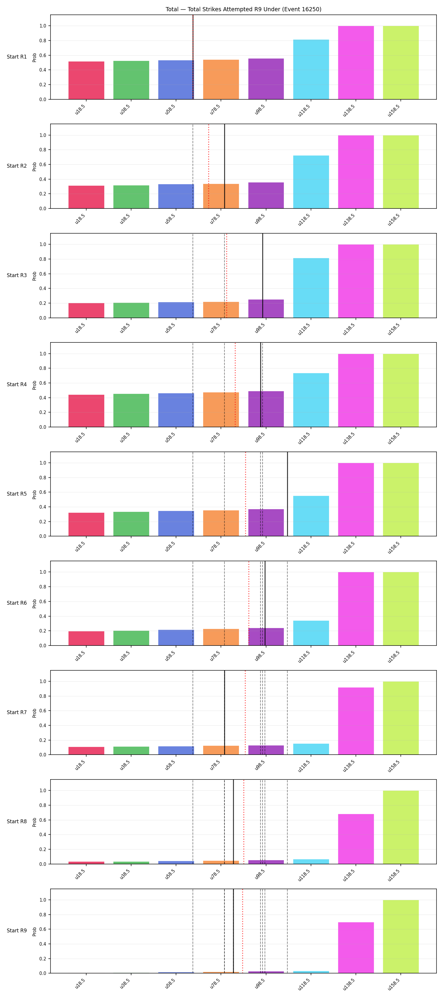 Stats/Round/Total Unders/Total Strikes Attempted/Round 09/16250 Round 09 Under Snapshots — Prod