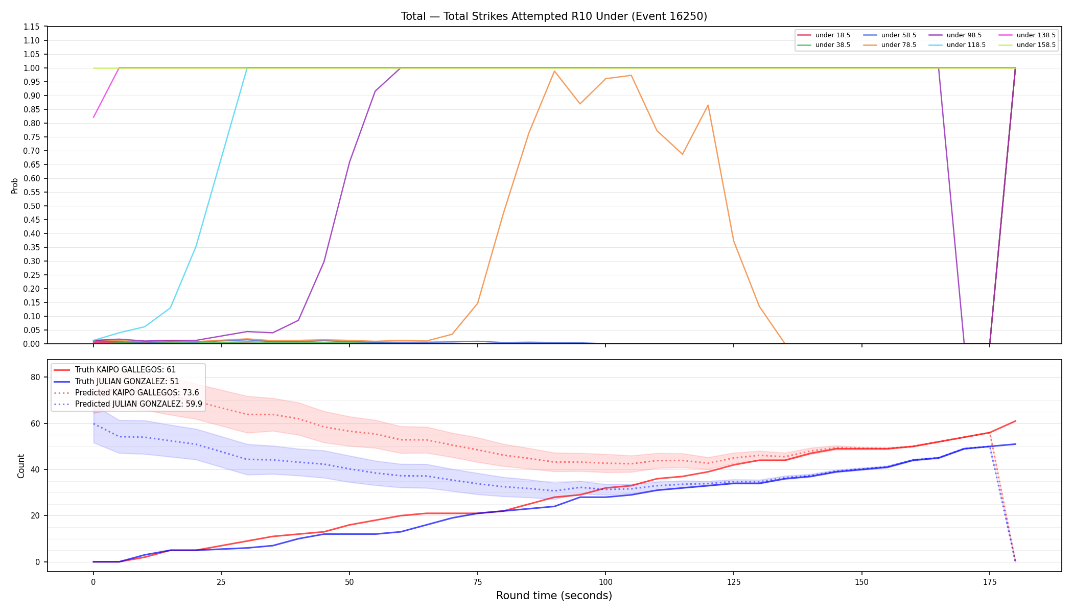 Stats/Round/Total Unders/Total Strikes Attempted/Round 10/16250 Round 10 Under — Prod