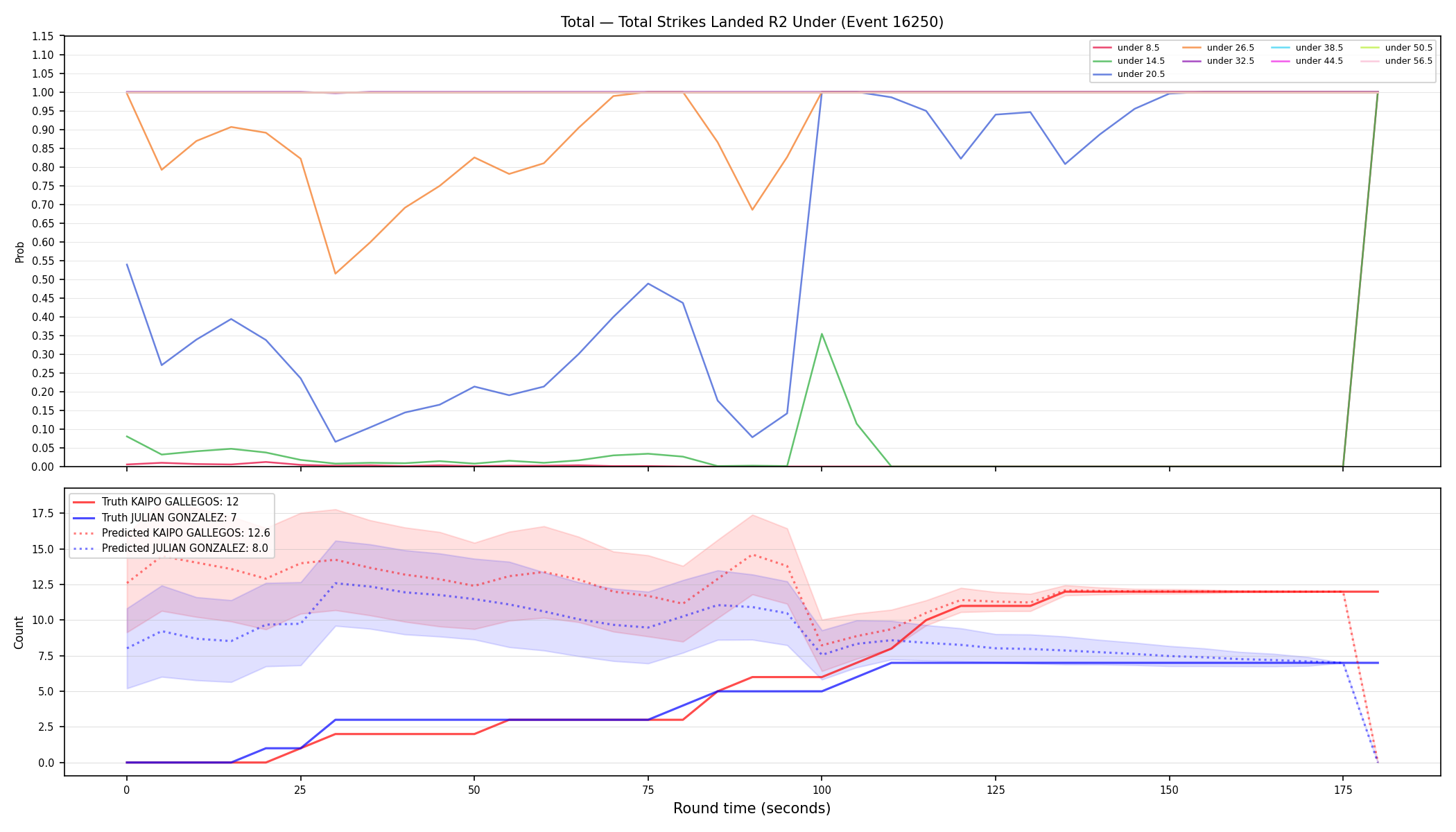 Stats/Round/Total Unders/Total Strikes Landed/Round 02/16250 Round 02 Under — Prod
