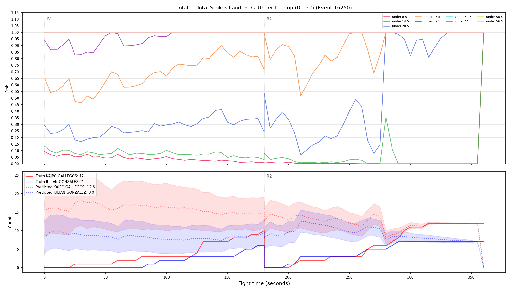 Stats/Round/Total Unders/Total Strikes Landed/Round 02/16250 Round 02 Under Leadup — Prod