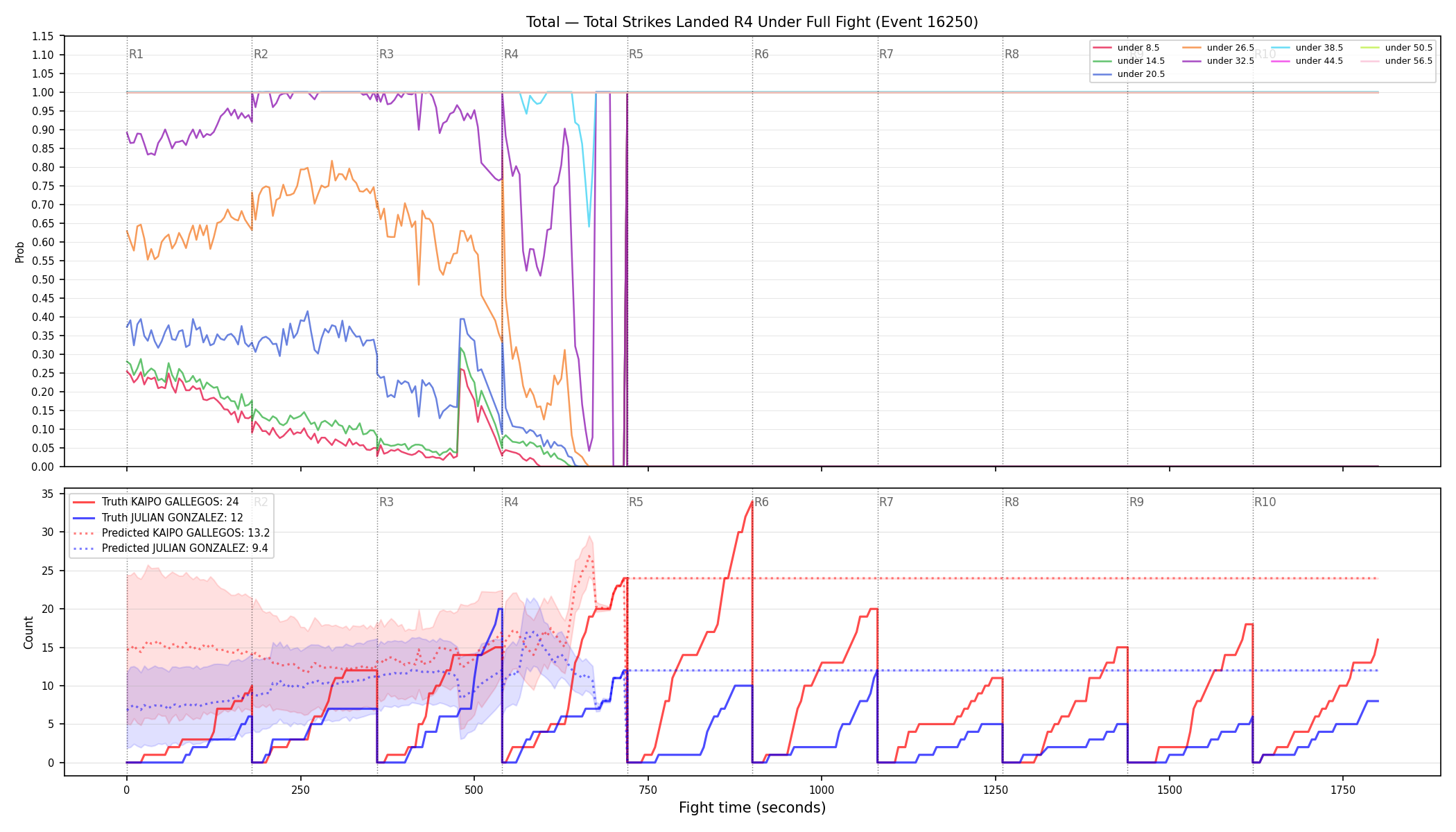 Stats/Round/Total Unders/Total Strikes Landed/Round 04/16250 Round 04 Under Fight — Prod