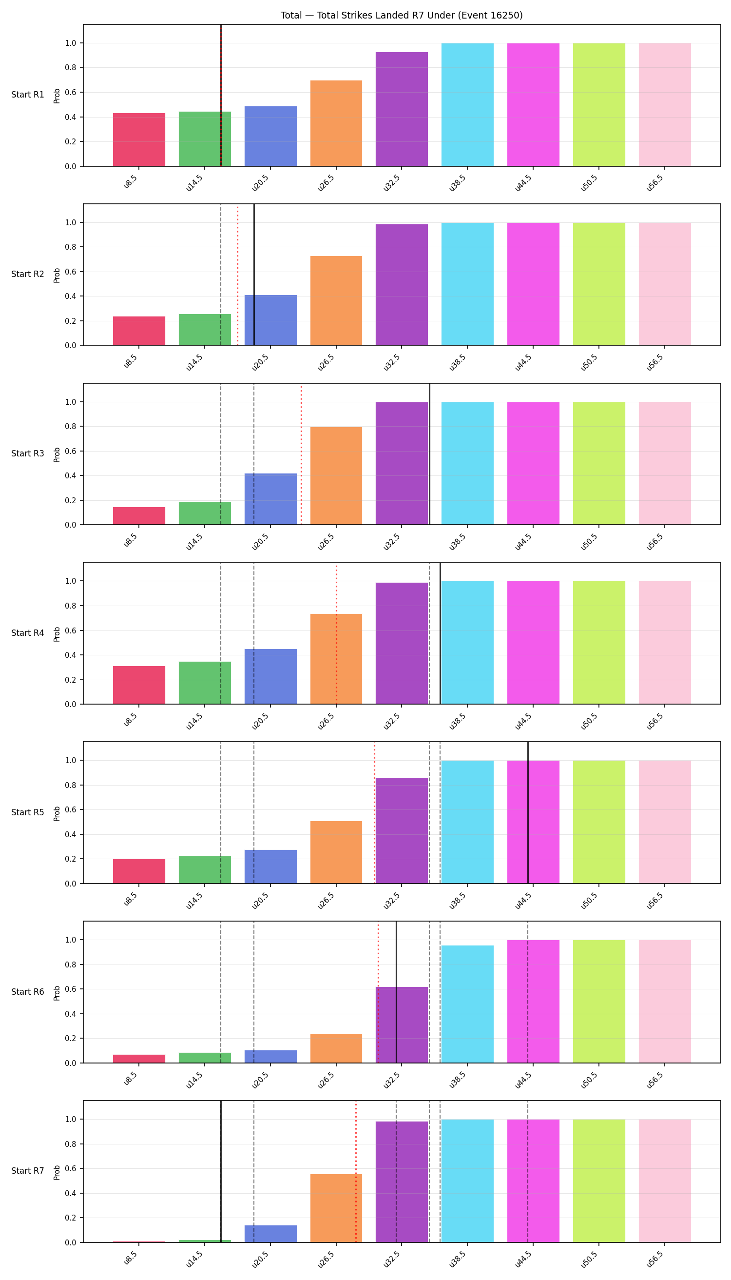 Stats/Round/Total Unders/Total Strikes Landed/Round 07/16250 Round 07 Under Snapshots — Prod