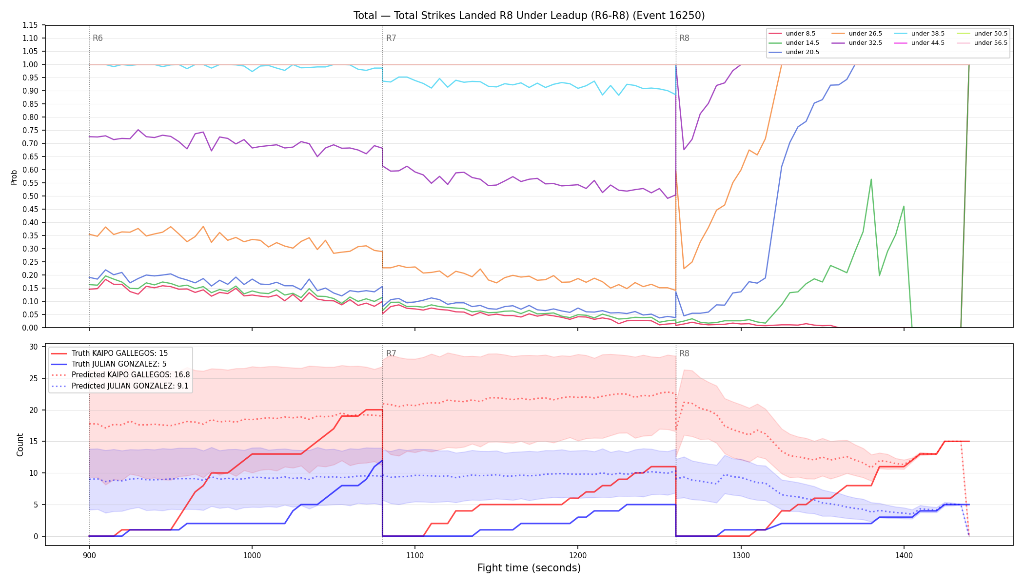 Stats/Round/Total Unders/Total Strikes Landed/Round 08/16250 Round 08 Under Leadup — Prod