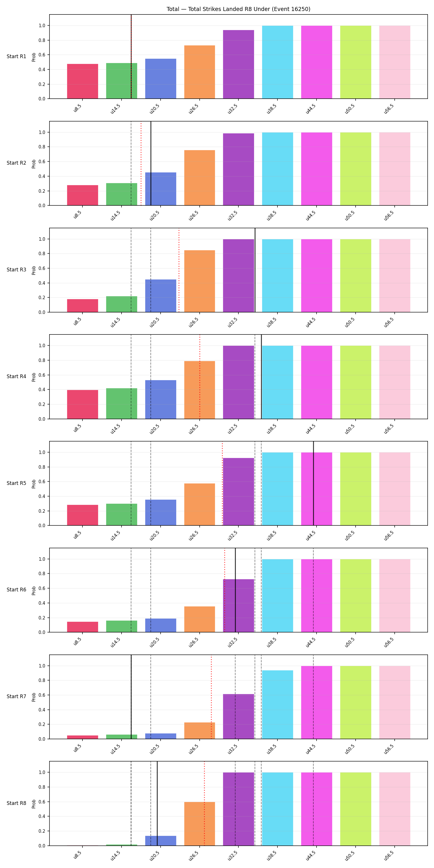 Stats/Round/Total Unders/Total Strikes Landed/Round 08/16250 Round 08 Under Snapshots — Prod
