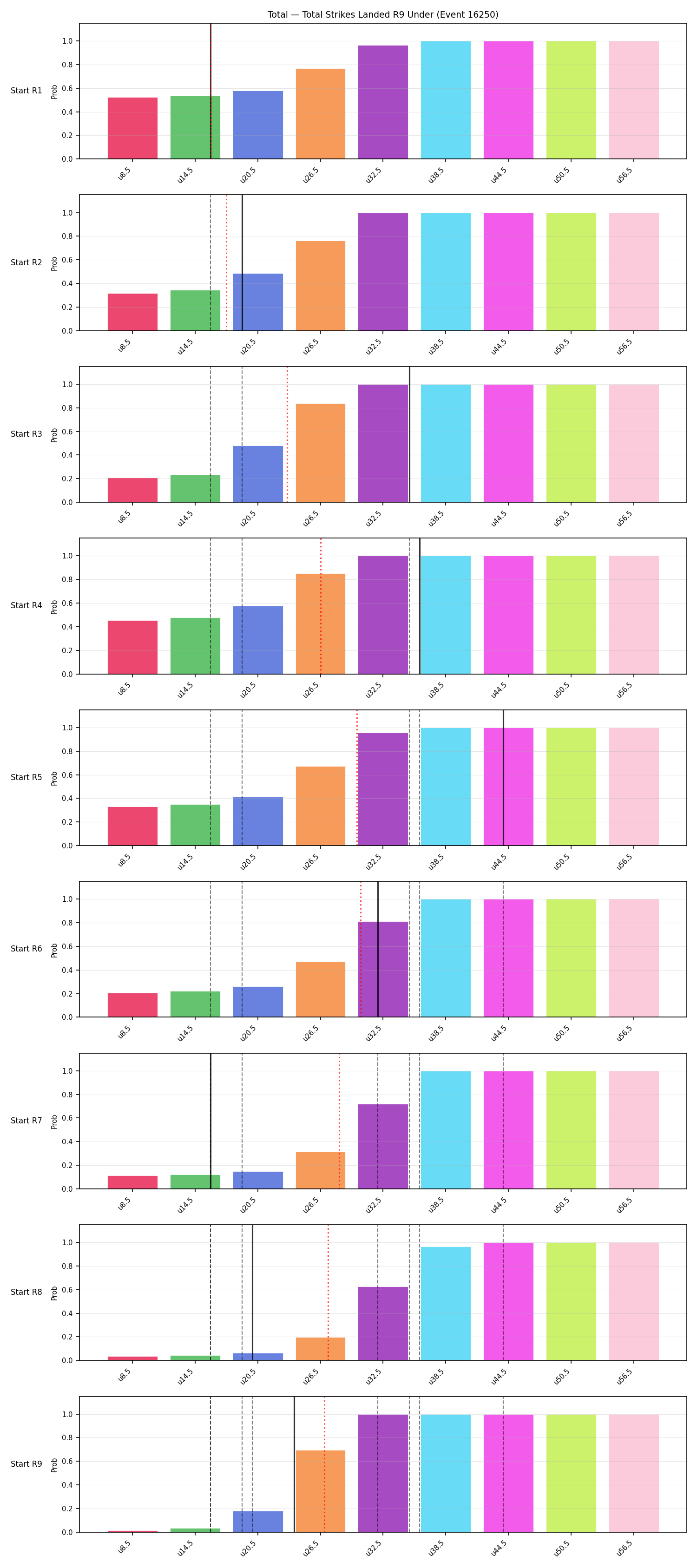 Stats/Round/Total Unders/Total Strikes Landed/Round 09/16250 Round 09 Under Snapshots — Prod