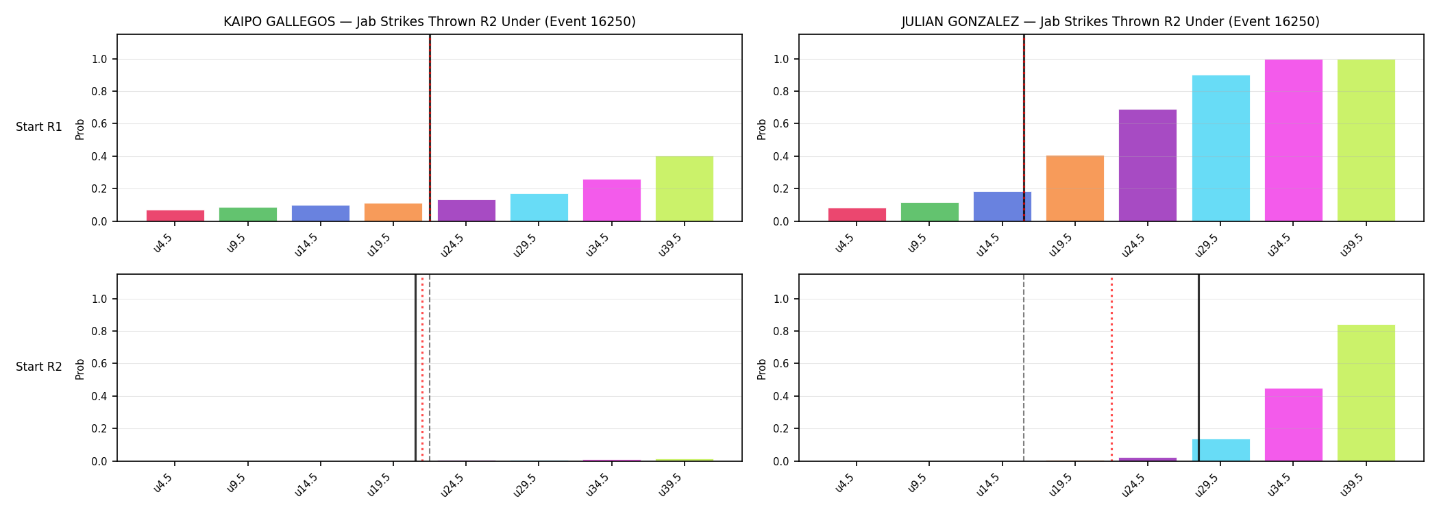 Round: Jab Strikes Thrown — round 2 — snapshots — Prod