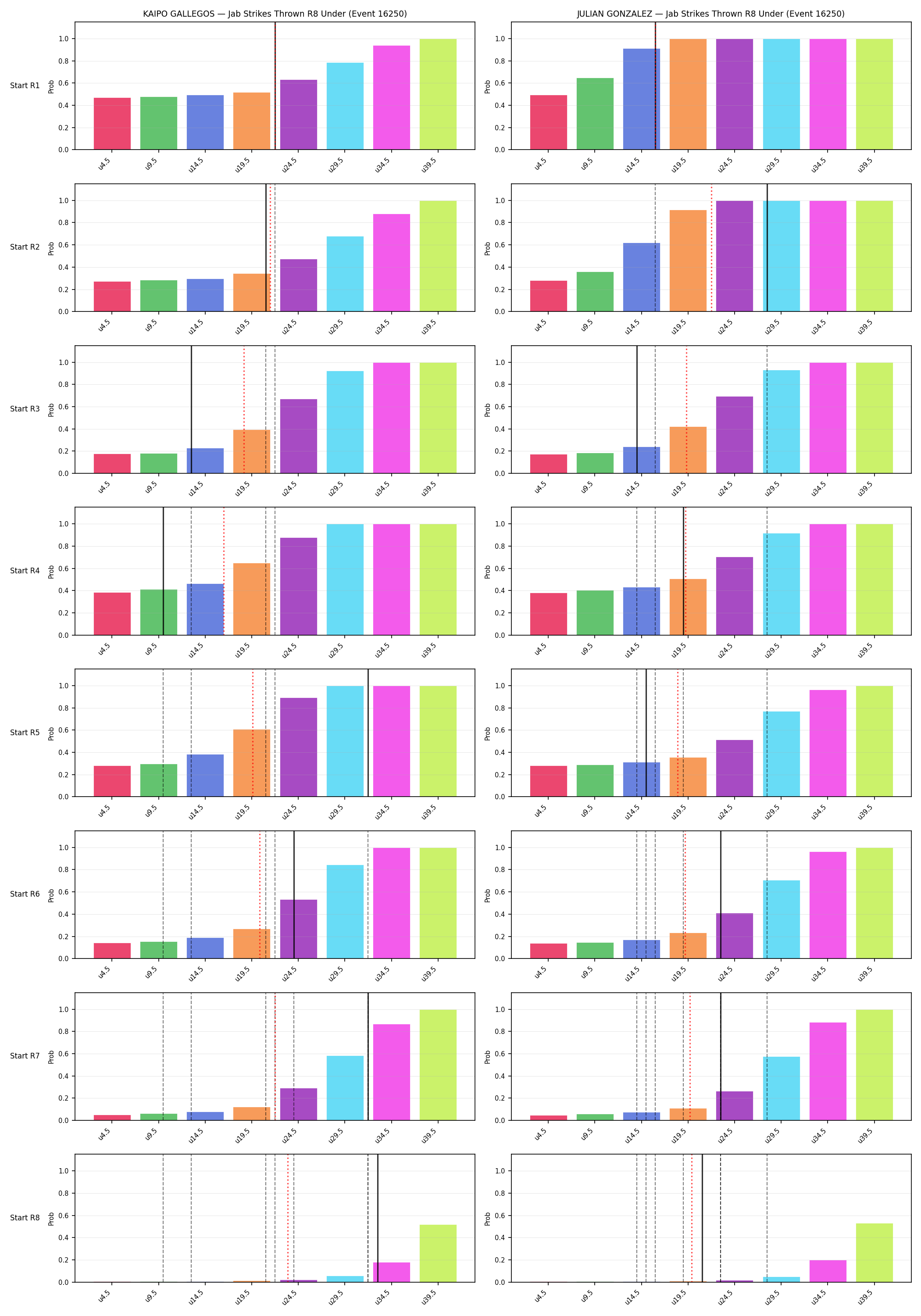 Round: Jab Strikes Thrown — round 8 — snapshots — Prod