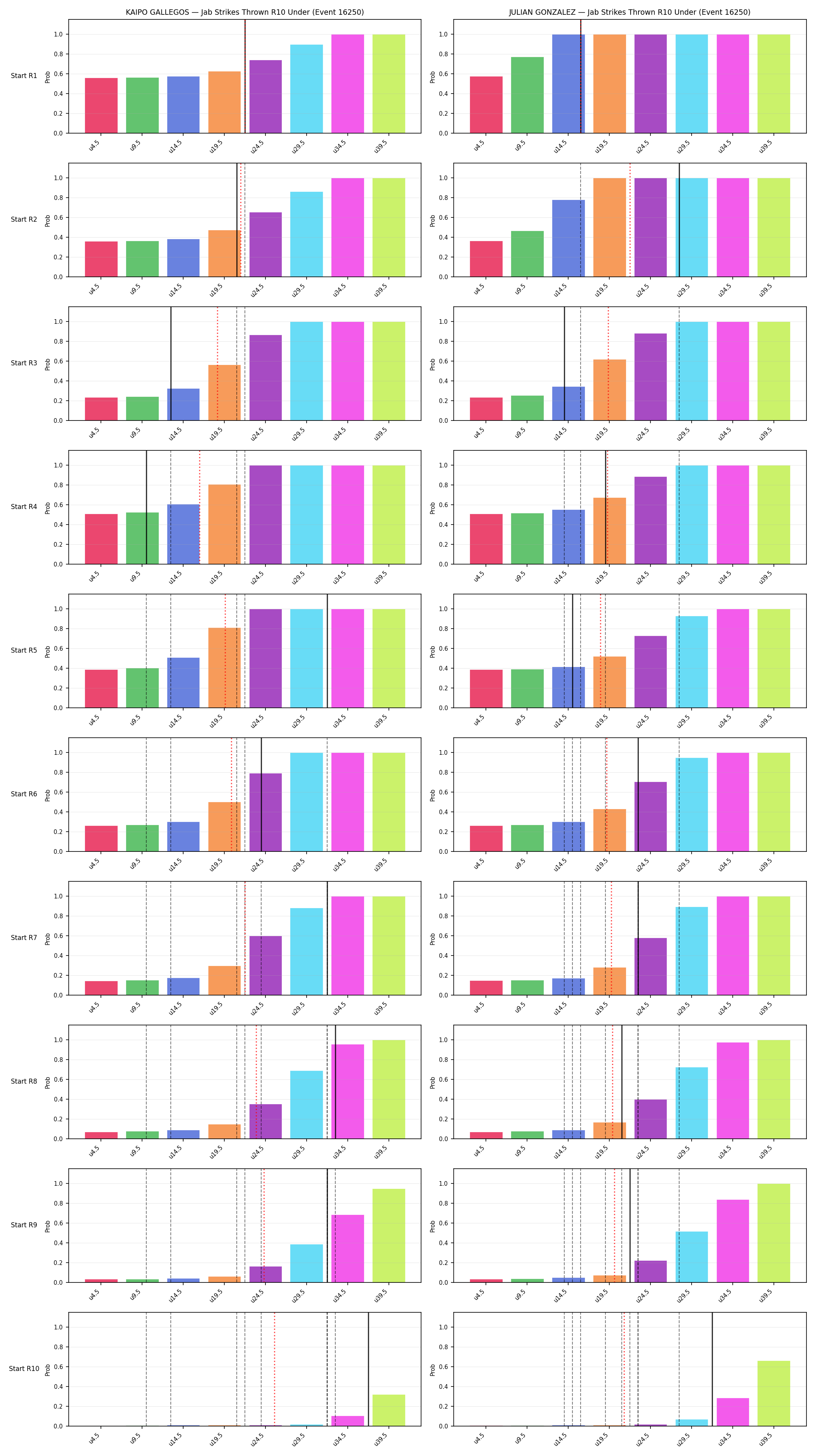 Round: Jab Strikes Thrown — round 10 — snapshots — Prod