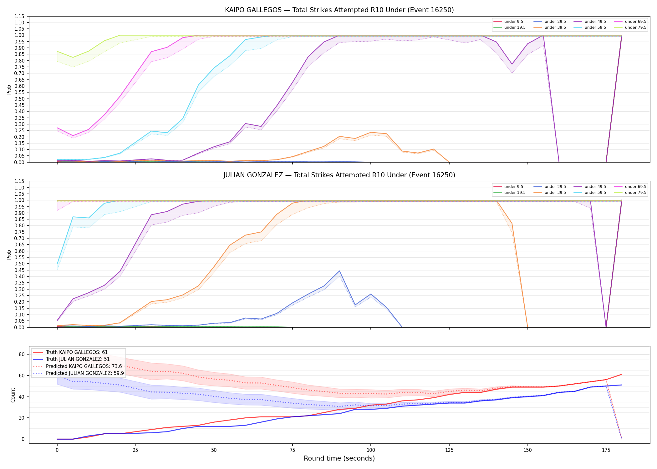 Round: Total Strikes Attempted — round 10 — Prod