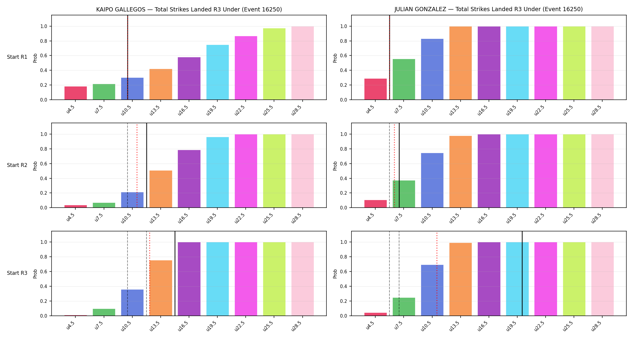 Round: Total Strikes Landed — round 3 — snapshots — Prod