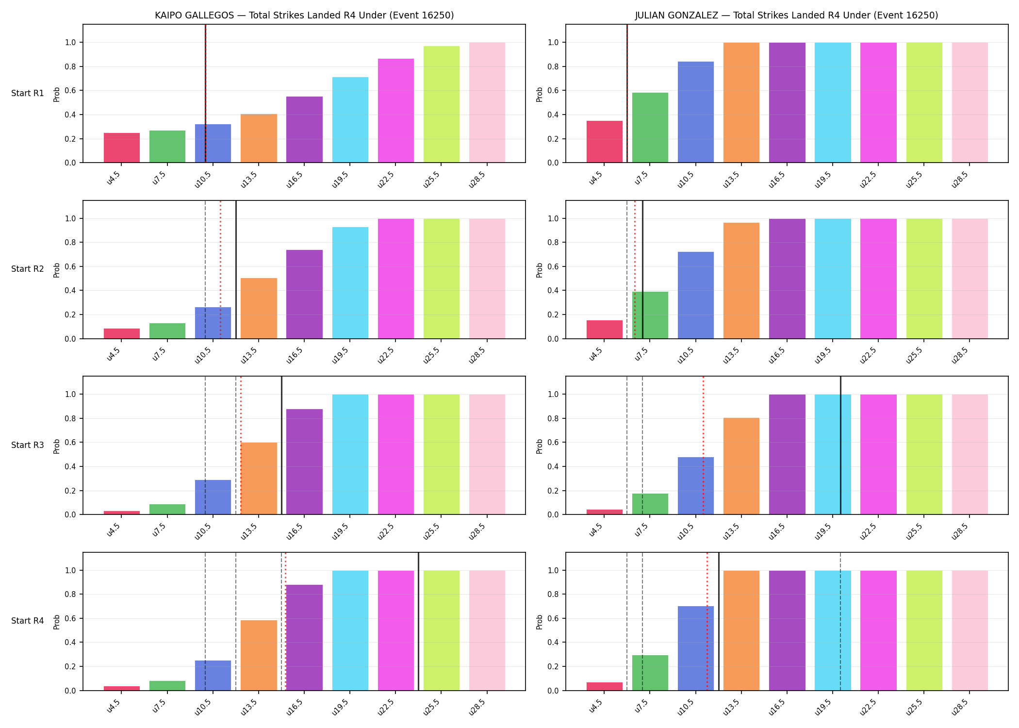 Round: Total Strikes Landed — round 4 — snapshots — Prod