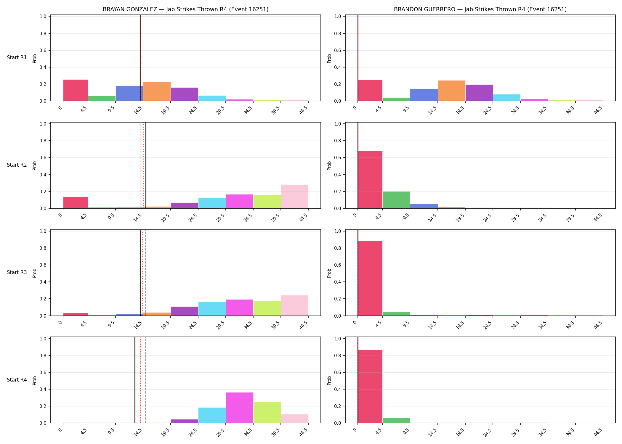 Round: Jab Strikes Thrown — round 4 — snapshots — Prod