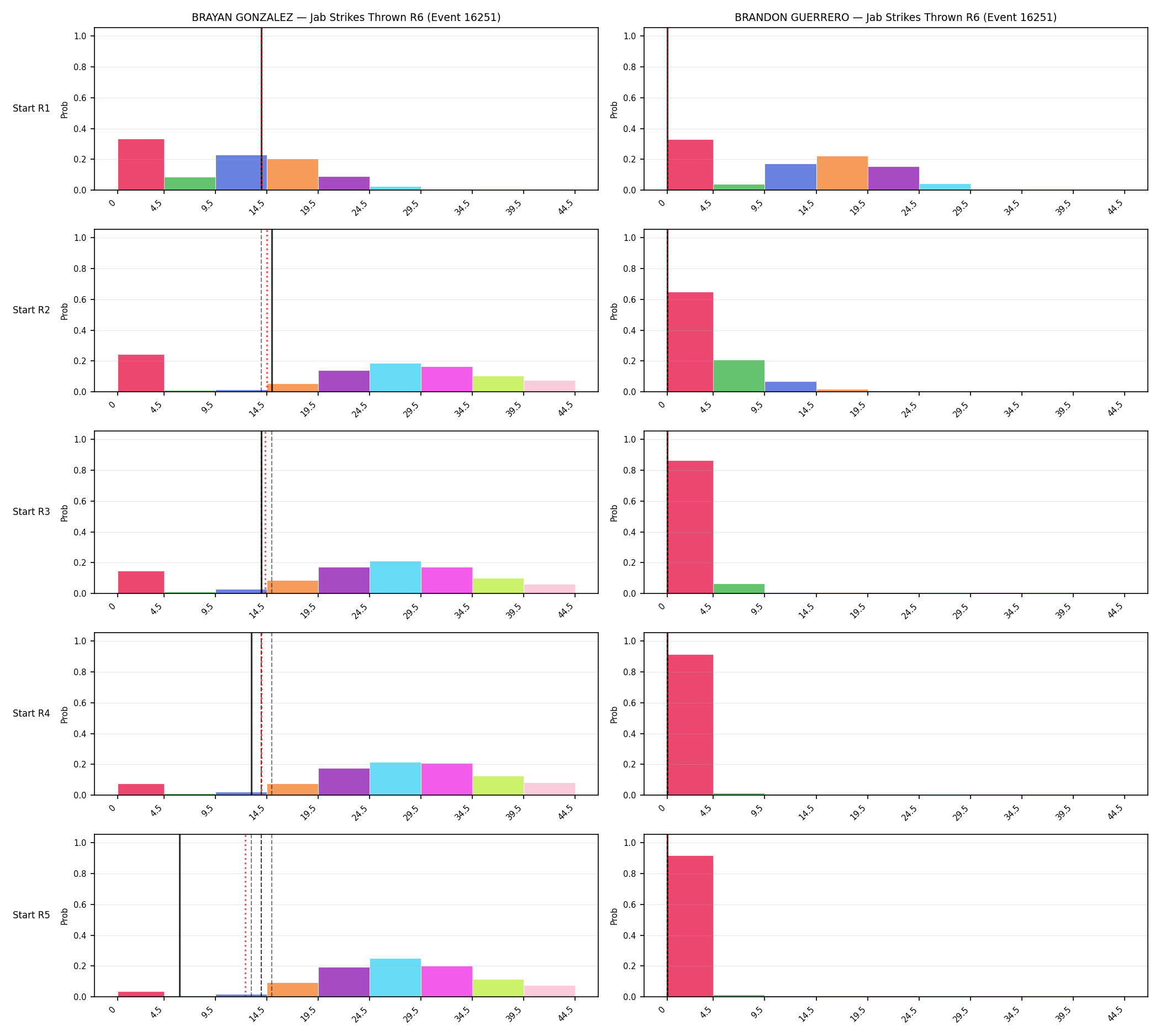 Round: Jab Strikes Thrown — round 6 — snapshots — Prod
