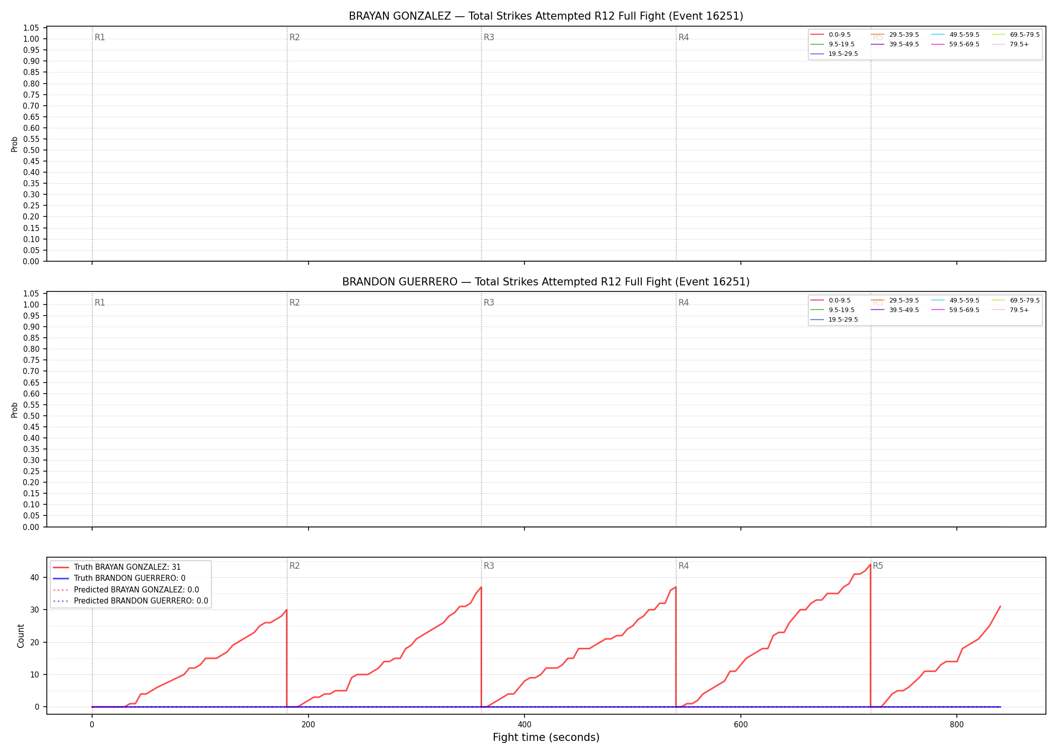 Round: Total Strikes Attempted — round 12 — fight view — Prod