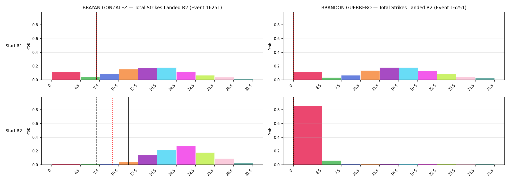 Round: Total Strikes Landed — round 2 — snapshots — Prod